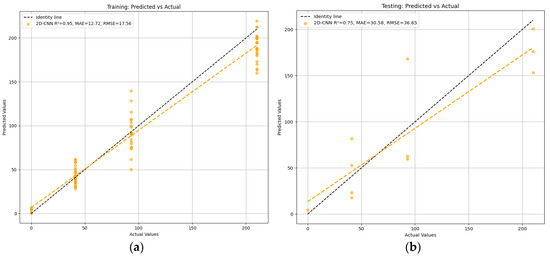Engproc 104 00024 g012