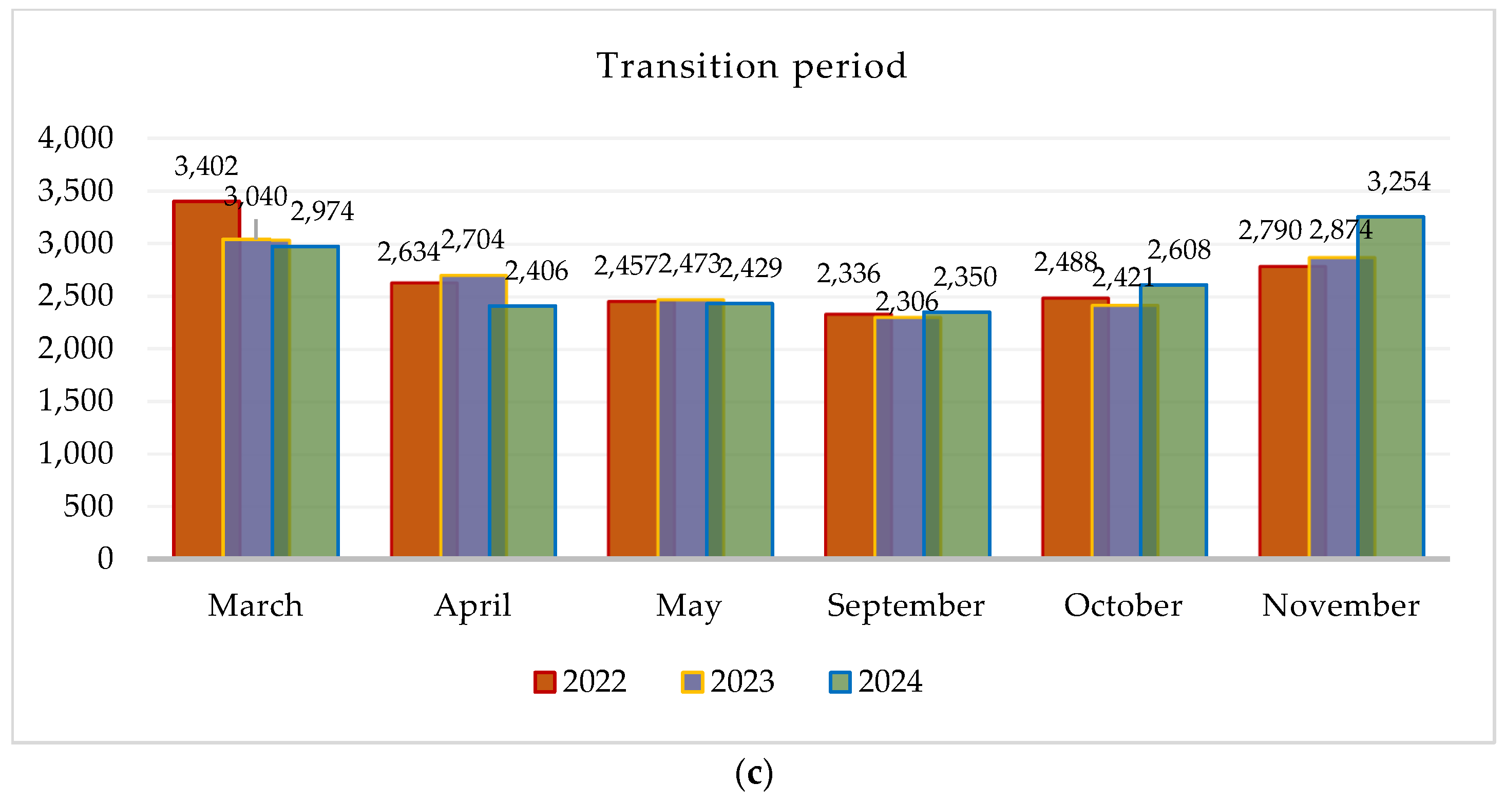 Engproc 104 00025 g002b