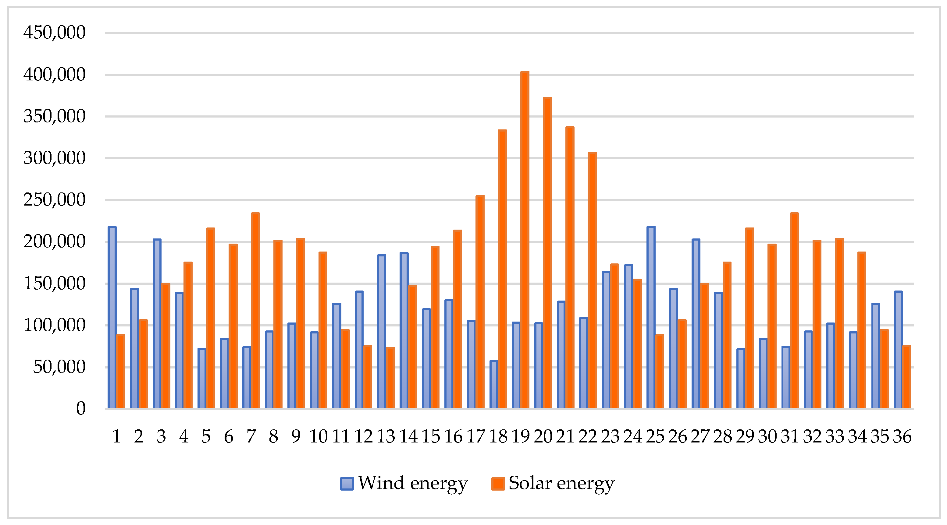 Engproc 104 00025 g003