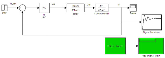 Engproc 104 00026 g009