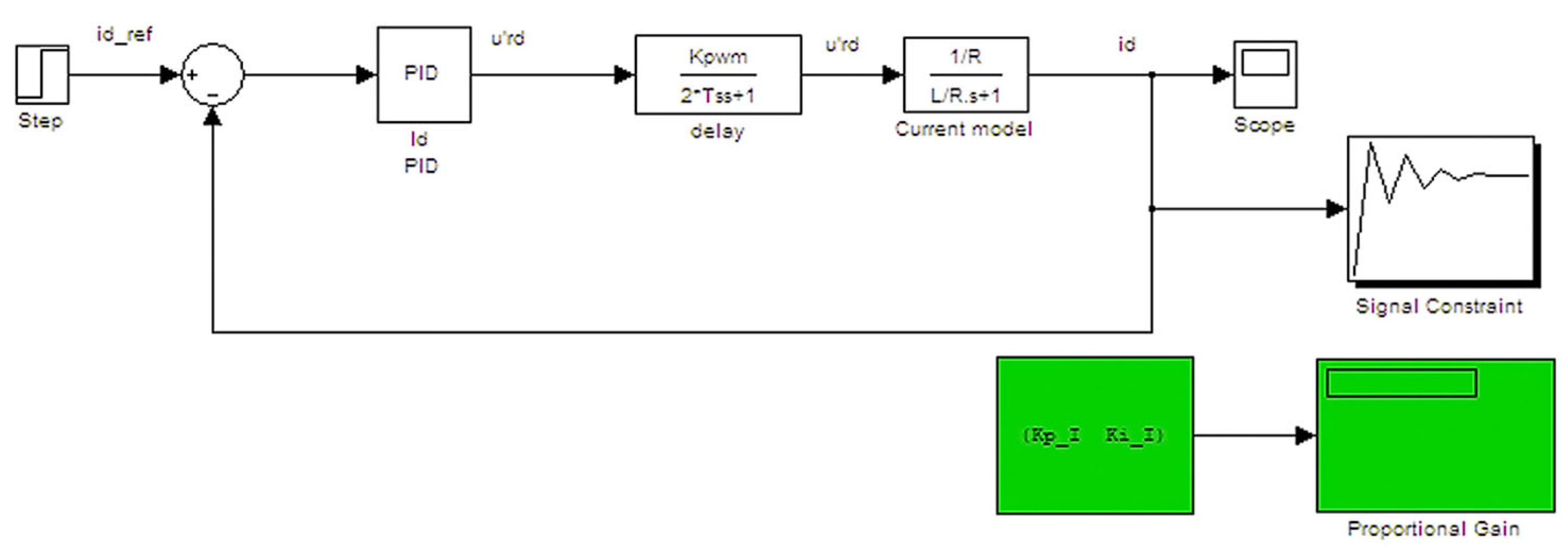 Engproc 104 00026 g009