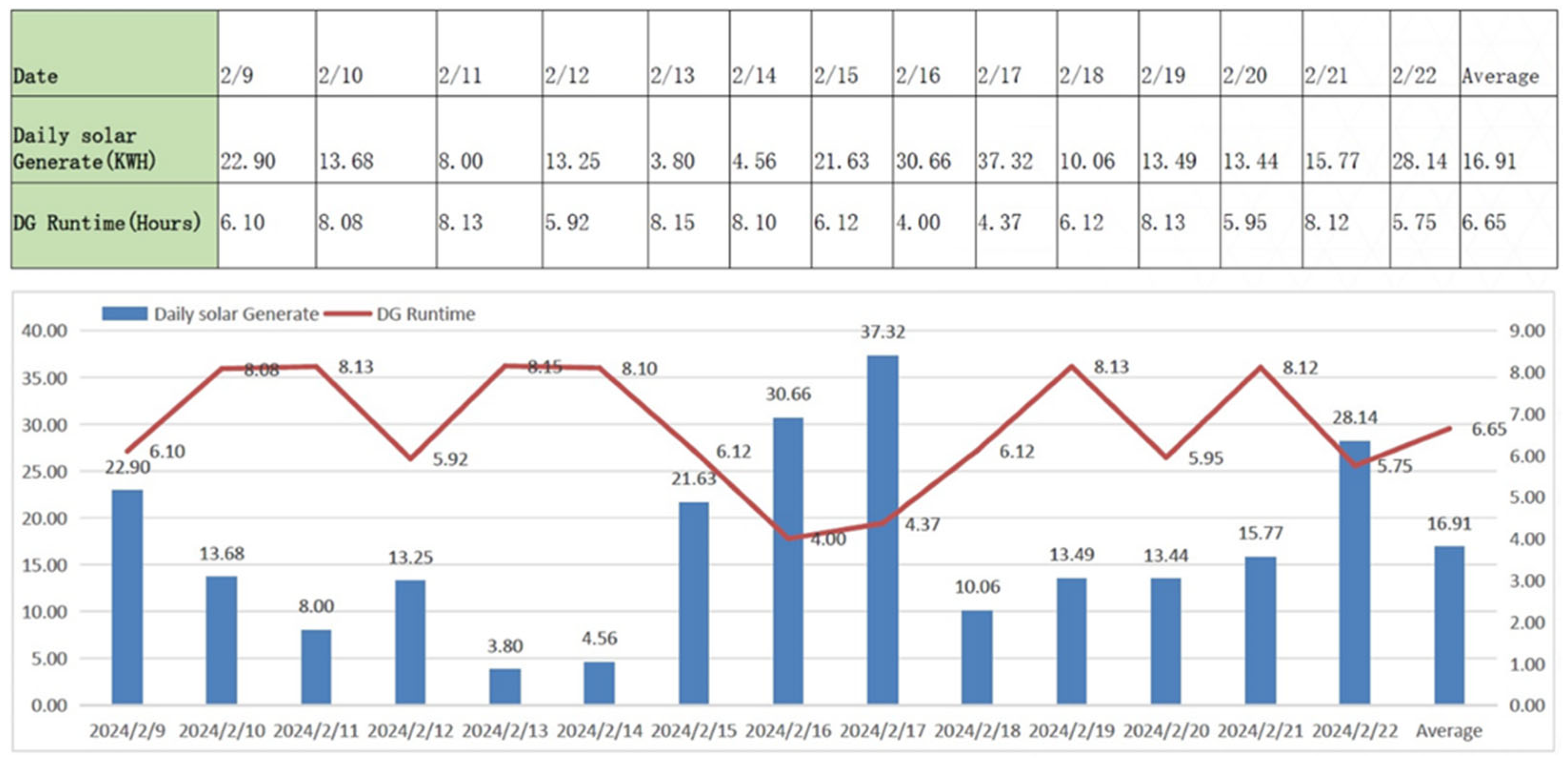 Engproc 104 00029 g013