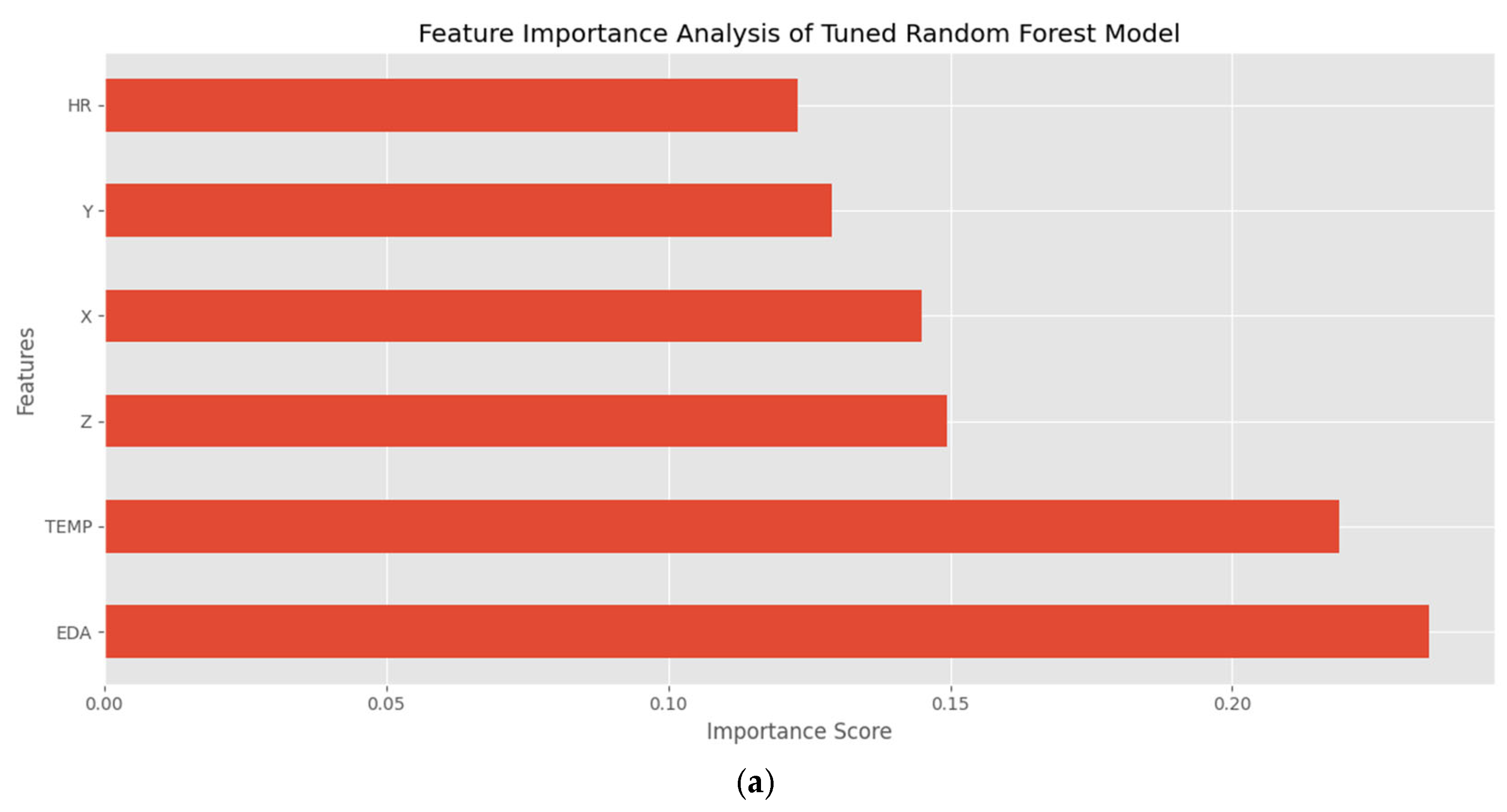 Engproc 104 00030 g006a