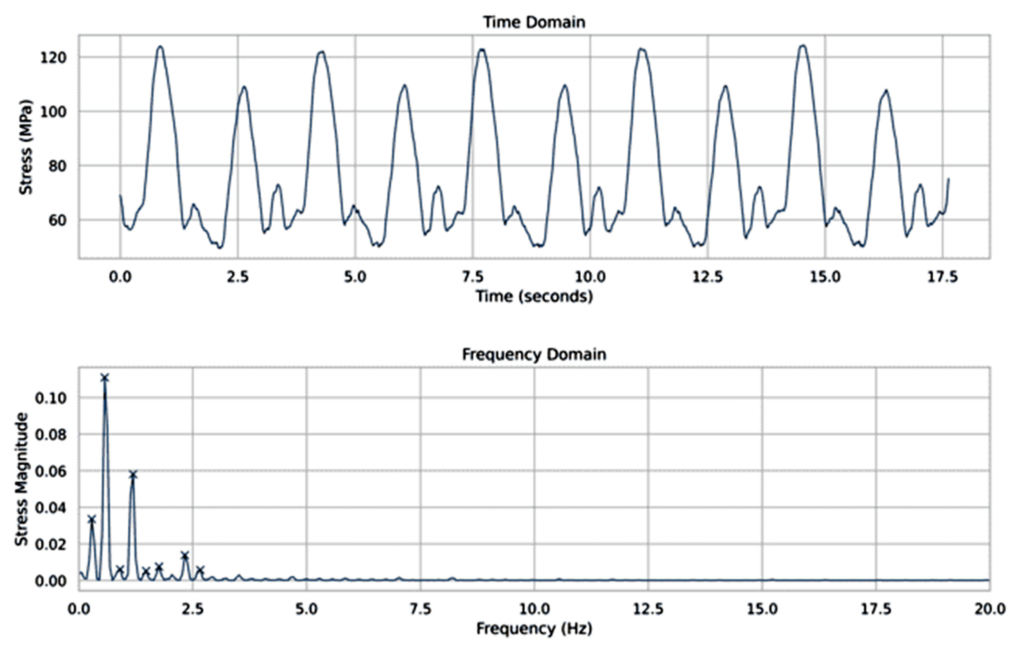 Engproc 104 00031 g007