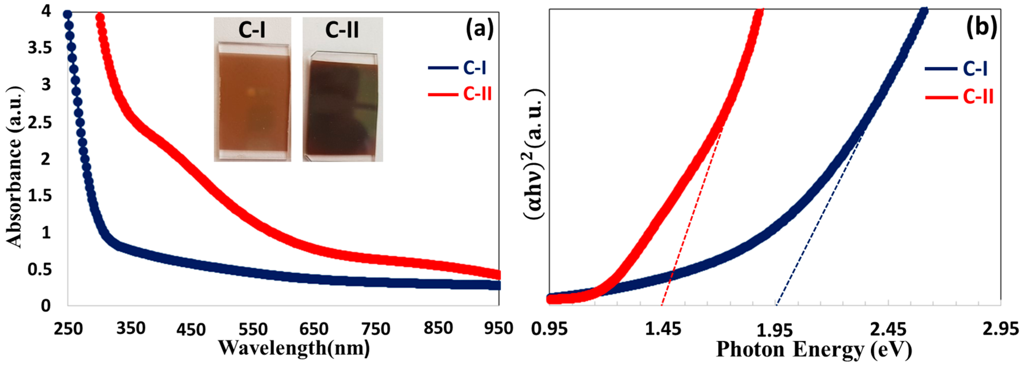 Engproc 104 00036 g005