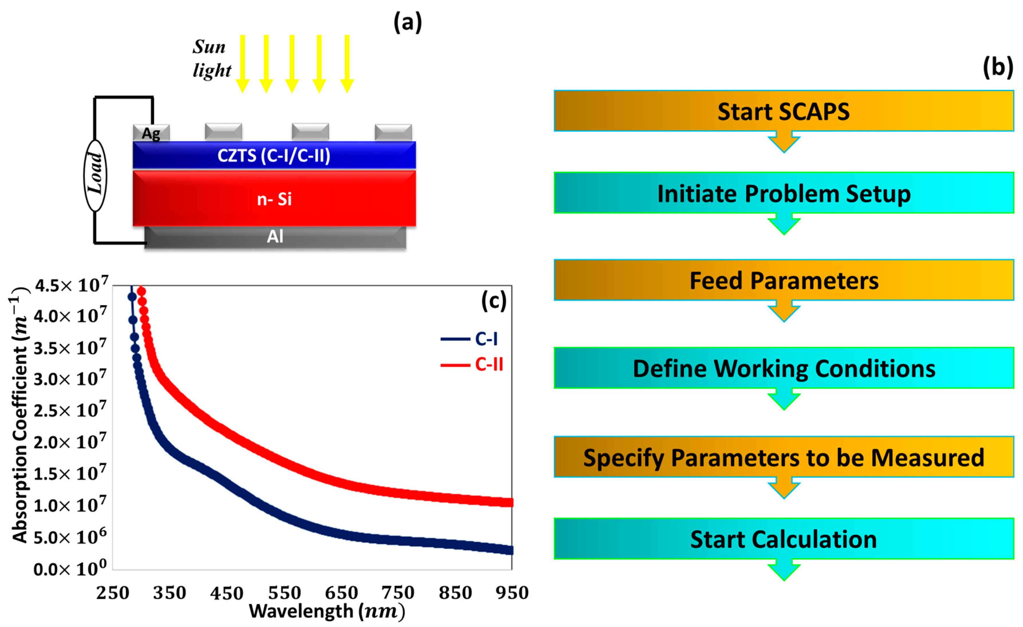 Engproc 104 00036 g006