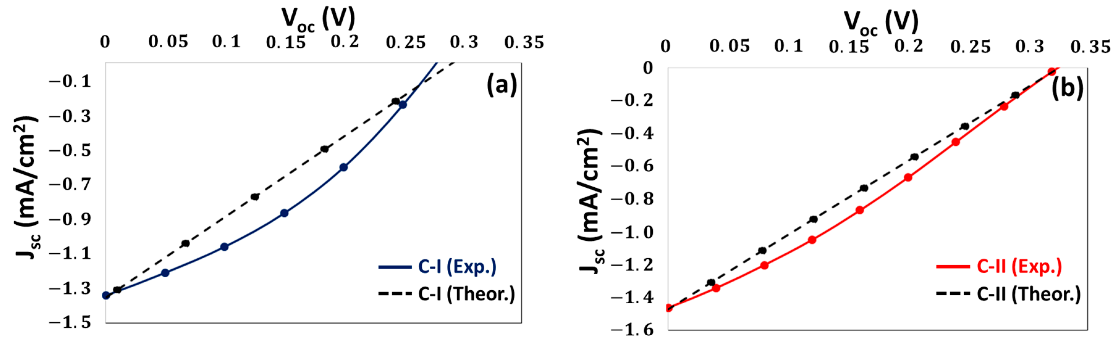 Engproc 104 00036 g007