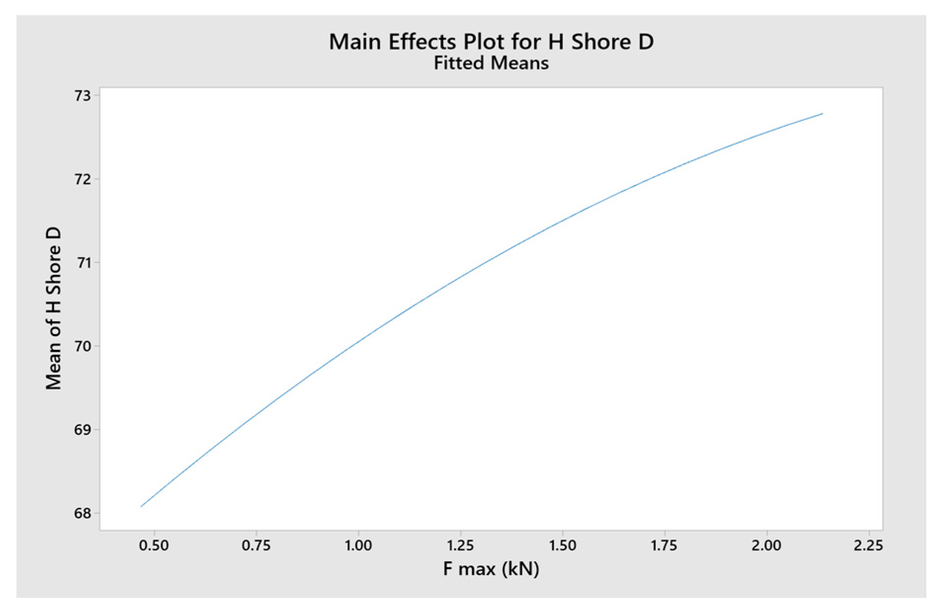 Engproc 104 00039 g007 Engproc 104 00039 g007