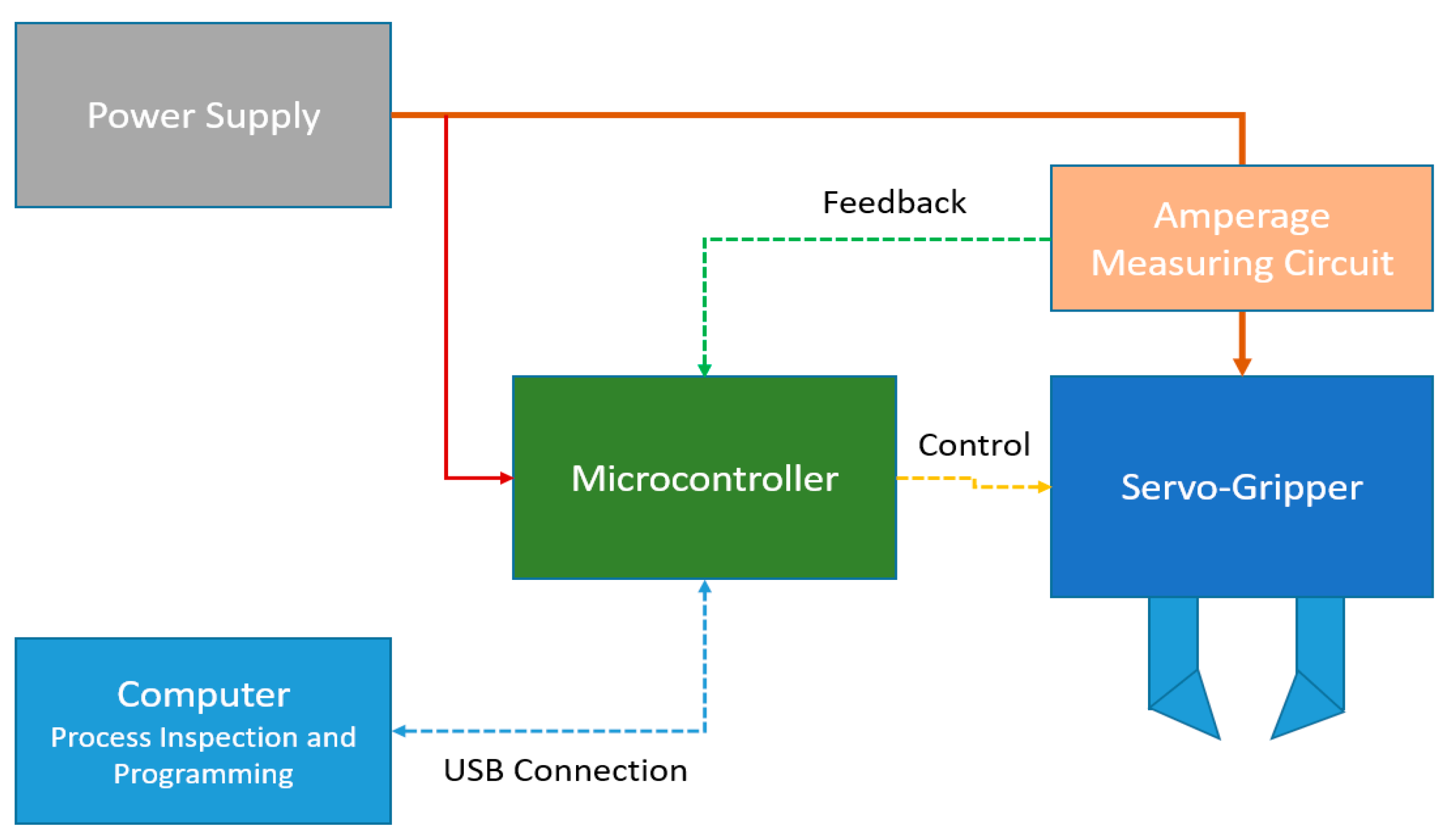 Engproc 104 00041 g001