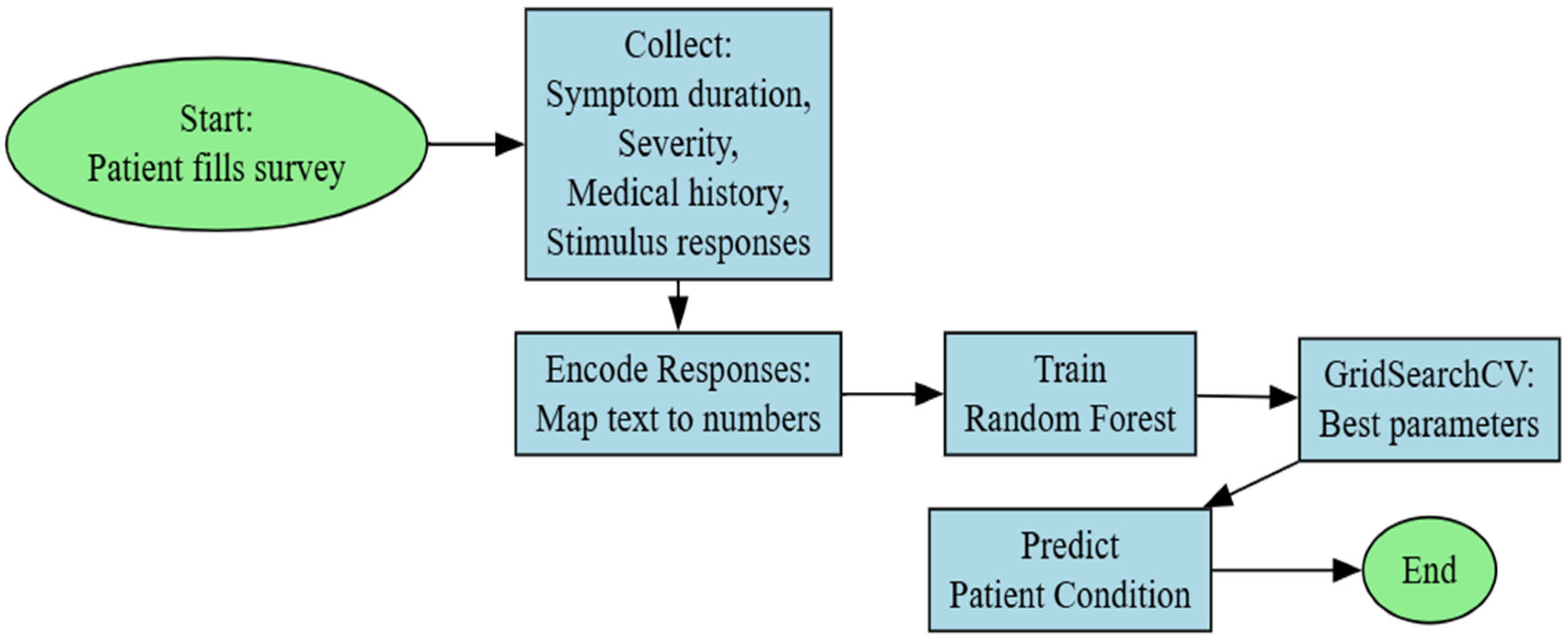 Engproc 104 00044 g001