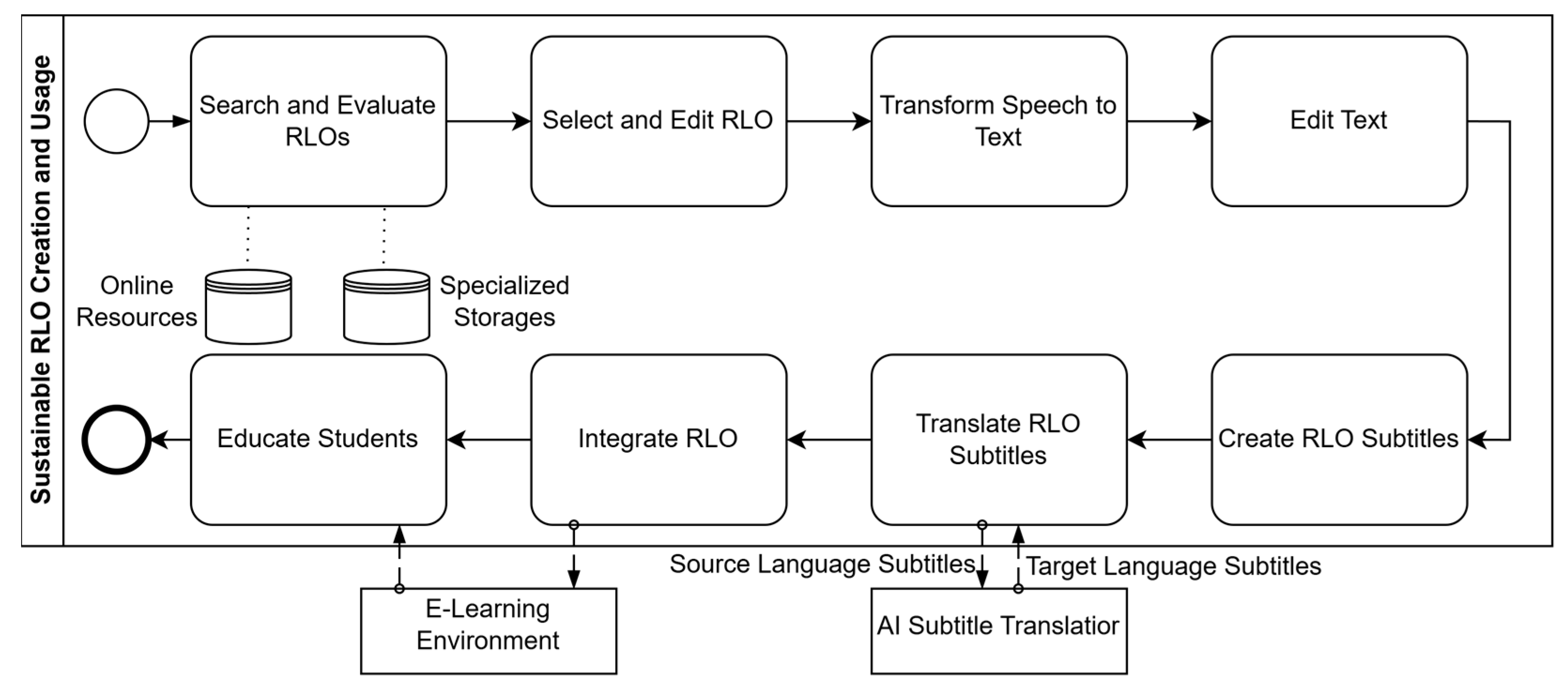 Engproc 104 00047 g001