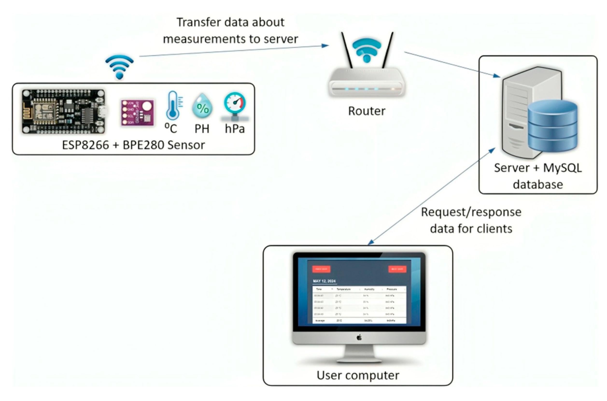 Engproc 104 00052 g001