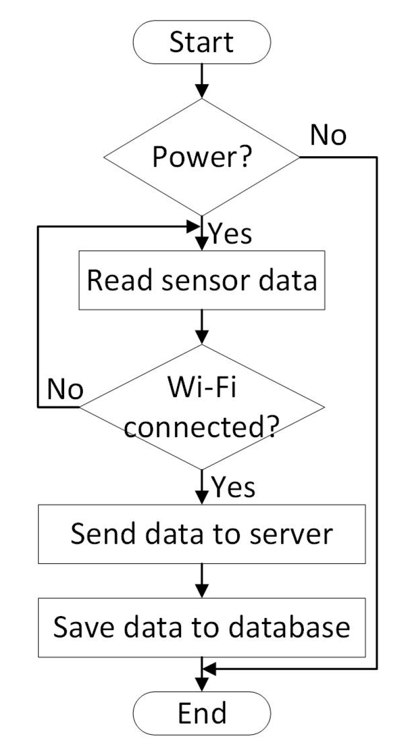 Engproc 104 00052 g004