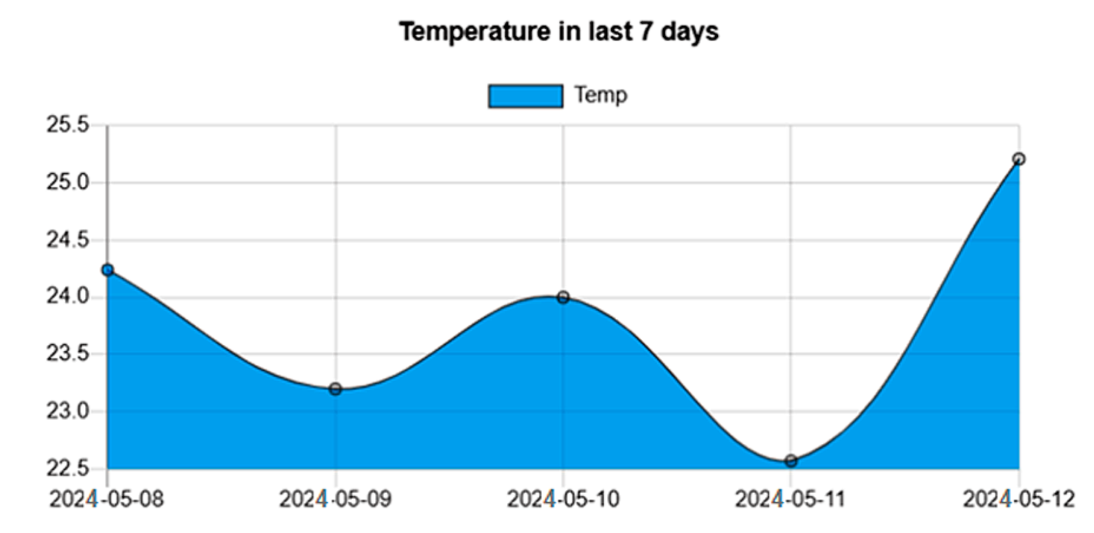 Engproc 104 00052 g008