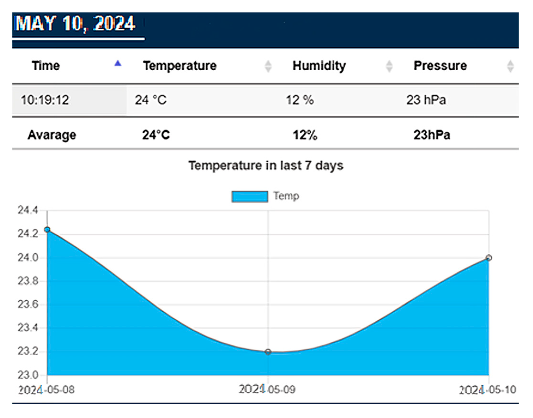 Engproc 104 00052 g014