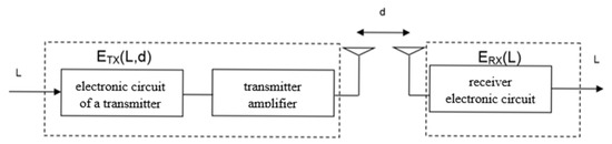 Engproc 104 00053 g005
