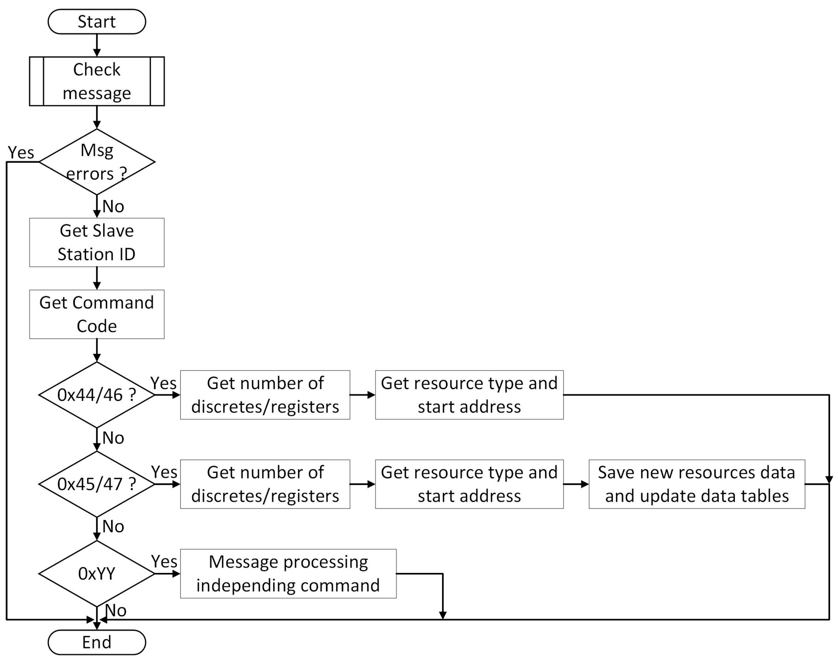 Engproc 104 00056 g006