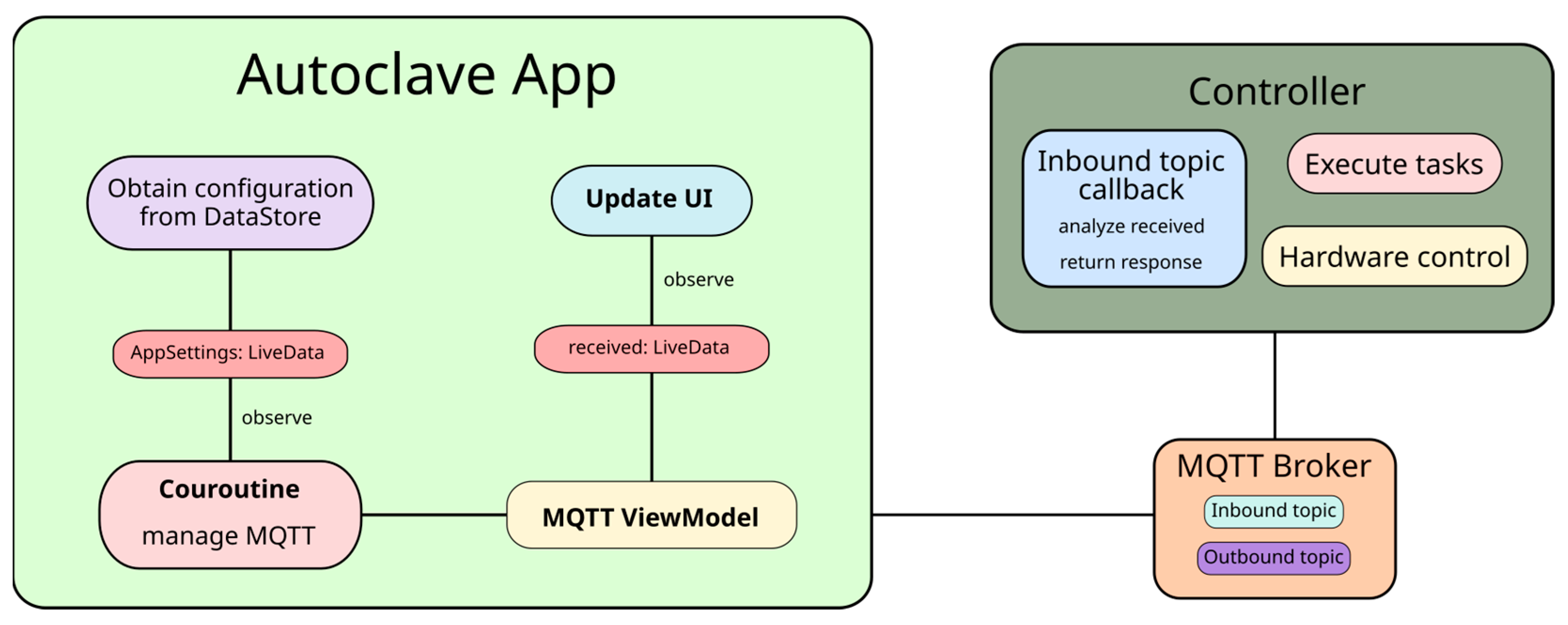 Engproc 104 00057 g003 Engproc 104 00057 g003