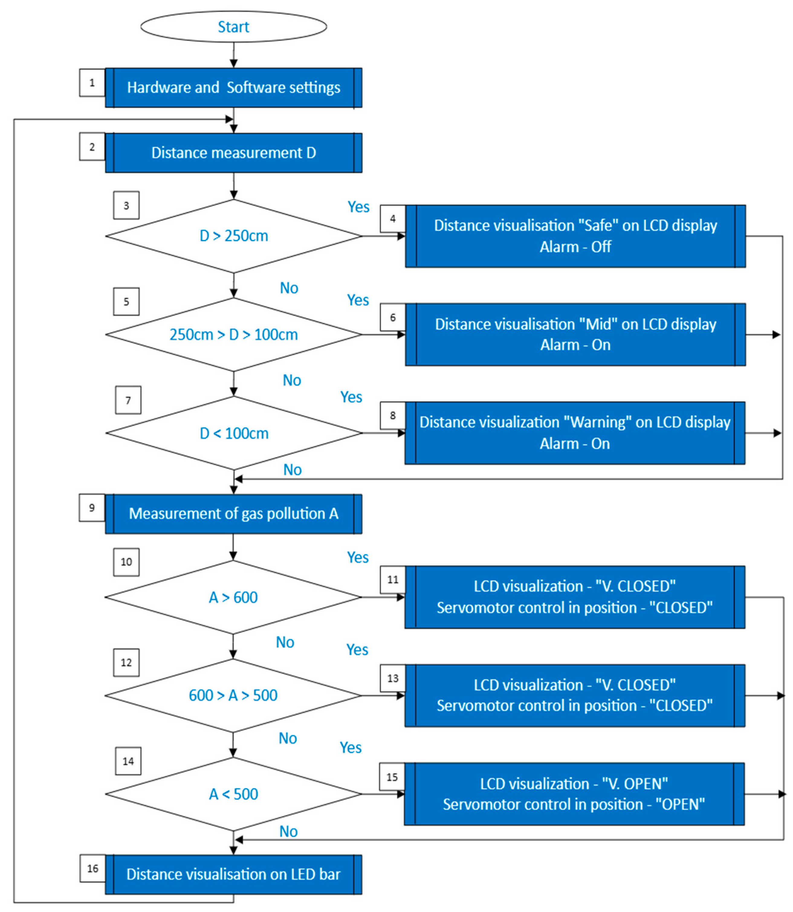 Engproc 104 00061 g001