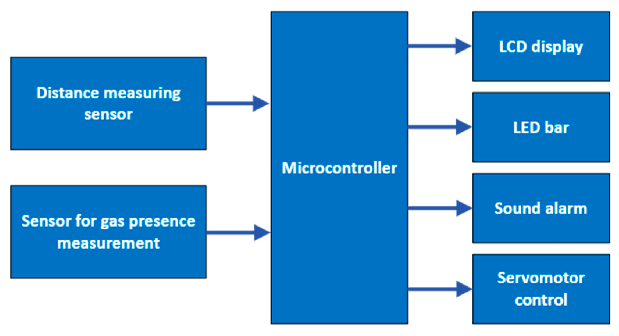 Engproc 104 00061 g002