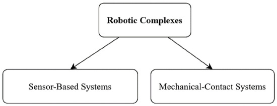 Engproc 104 00063 g001