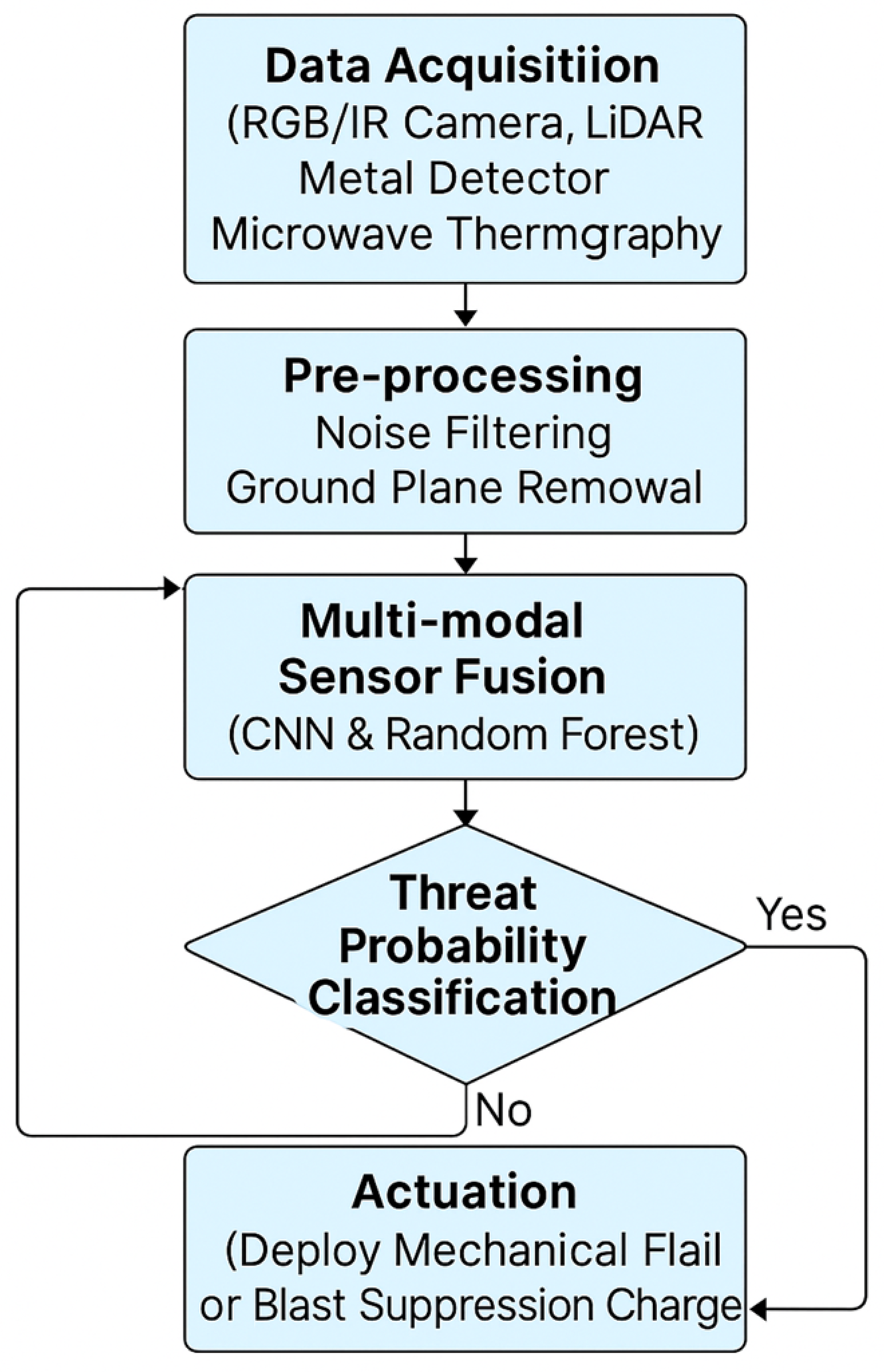 Engproc 104 00063 g004