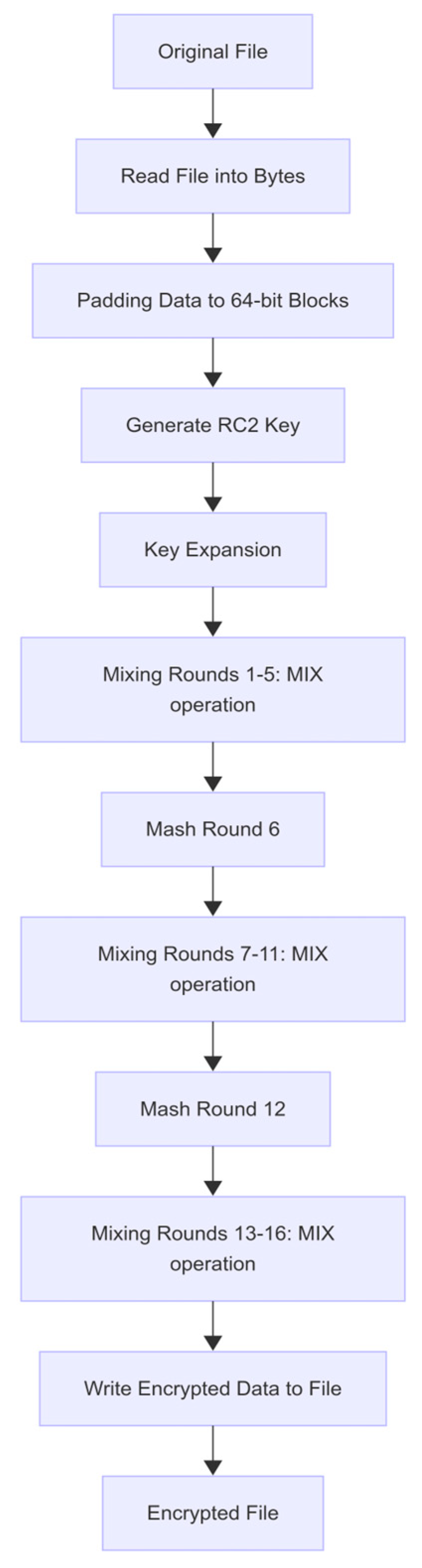 Engproc 104 00066 g004