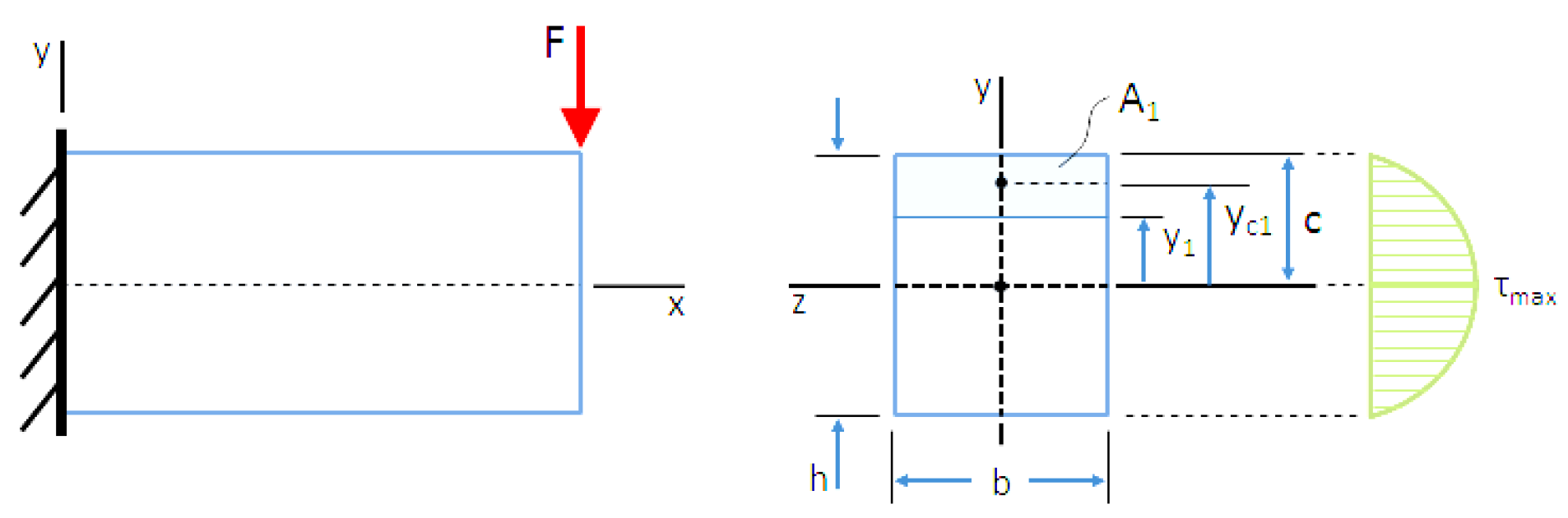 Engproc 104 00067 g001