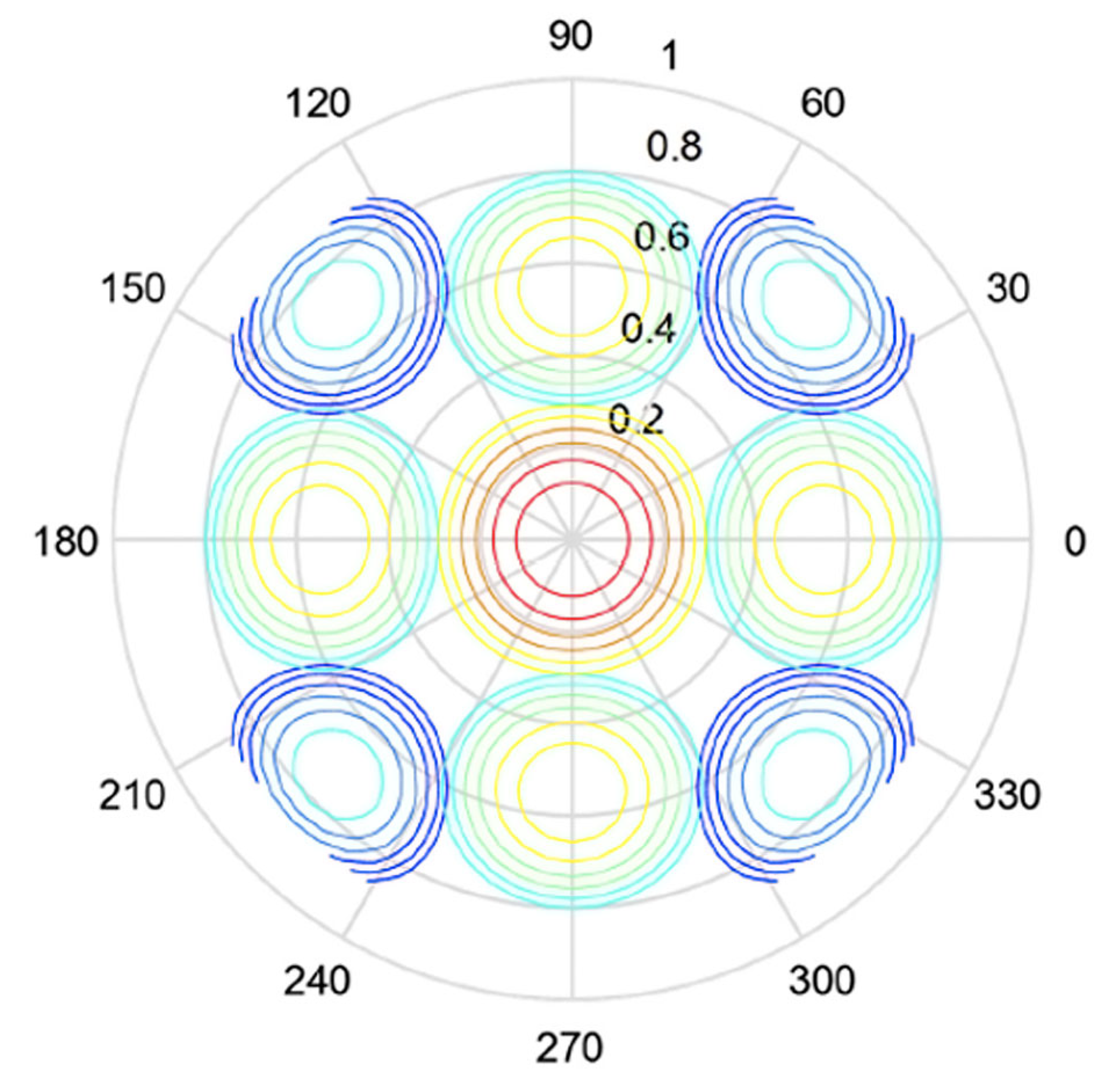 Engproc 104 00069 g008