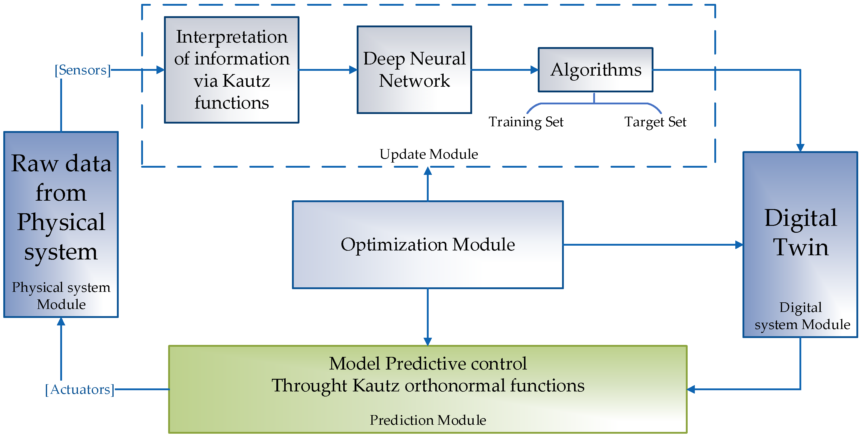 Engproc 104 00070 g001