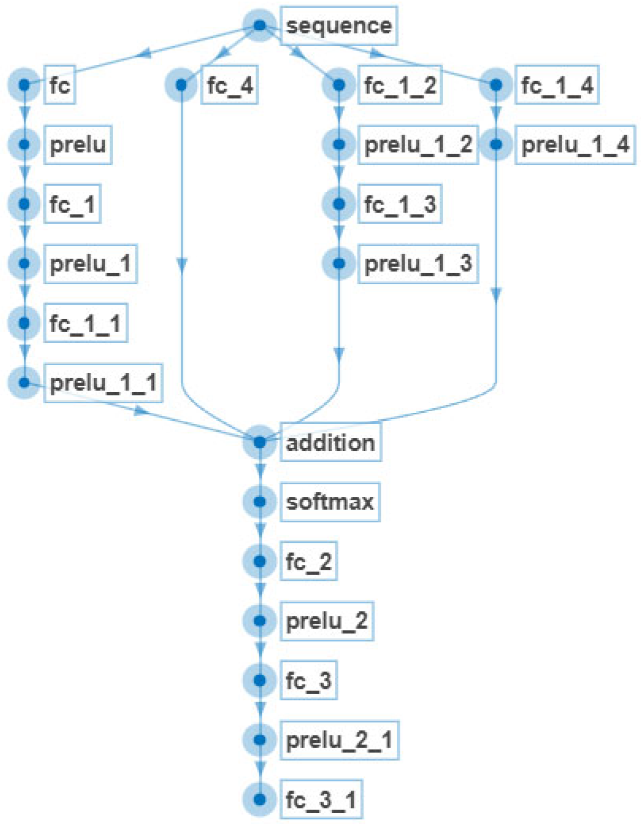 Engproc 104 00070 g006