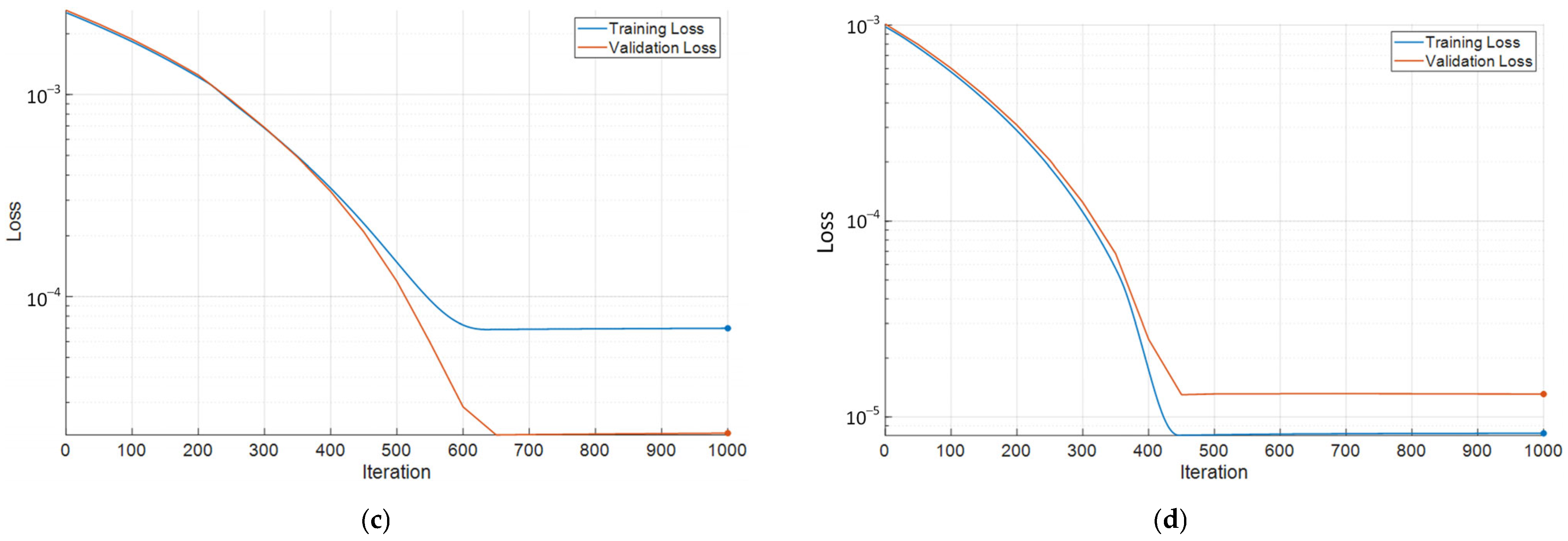 Engproc 104 00070 g007b