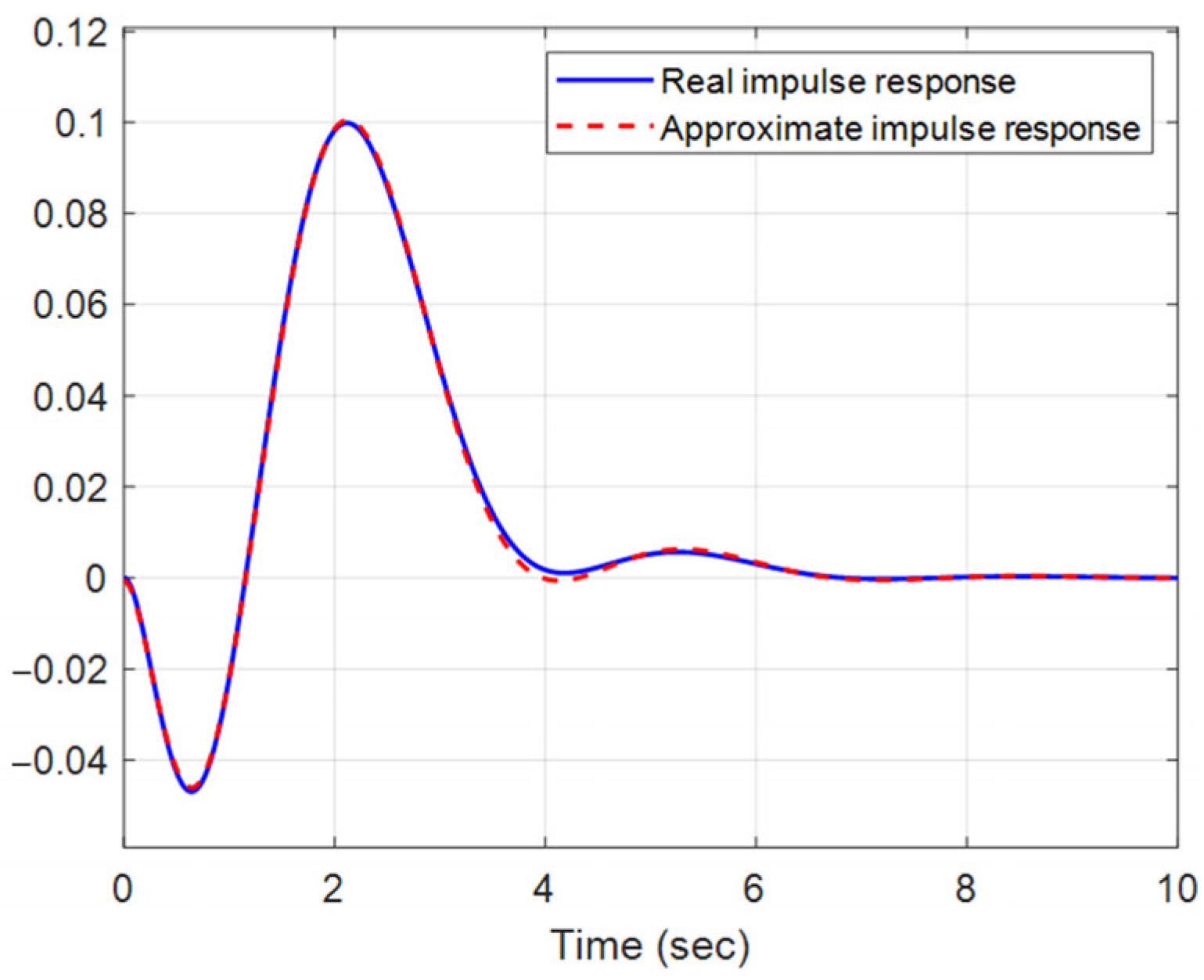 Engproc 104 00070 g008