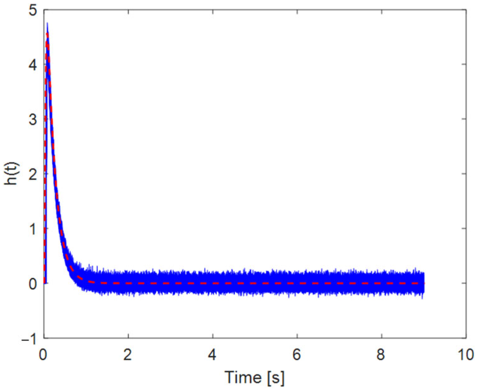 Engproc 104 00070 g011
