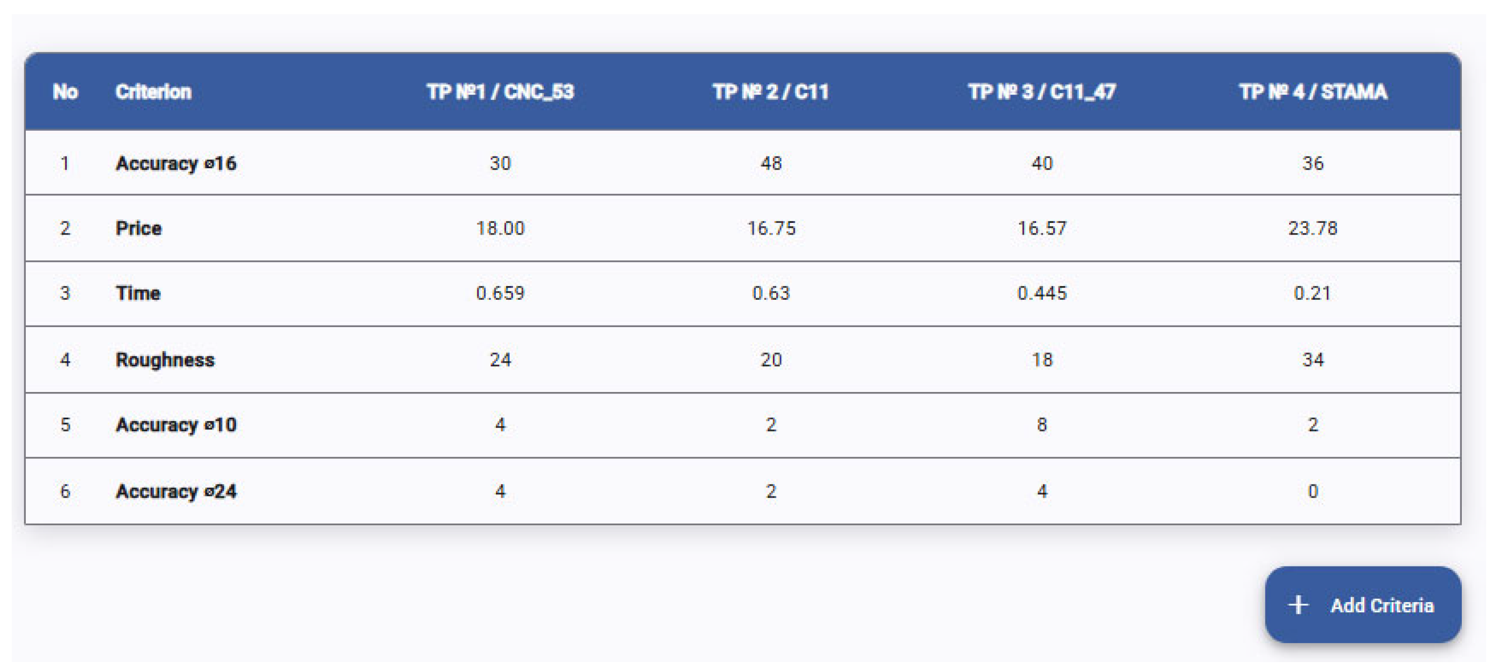 Engproc 104 00071 g010