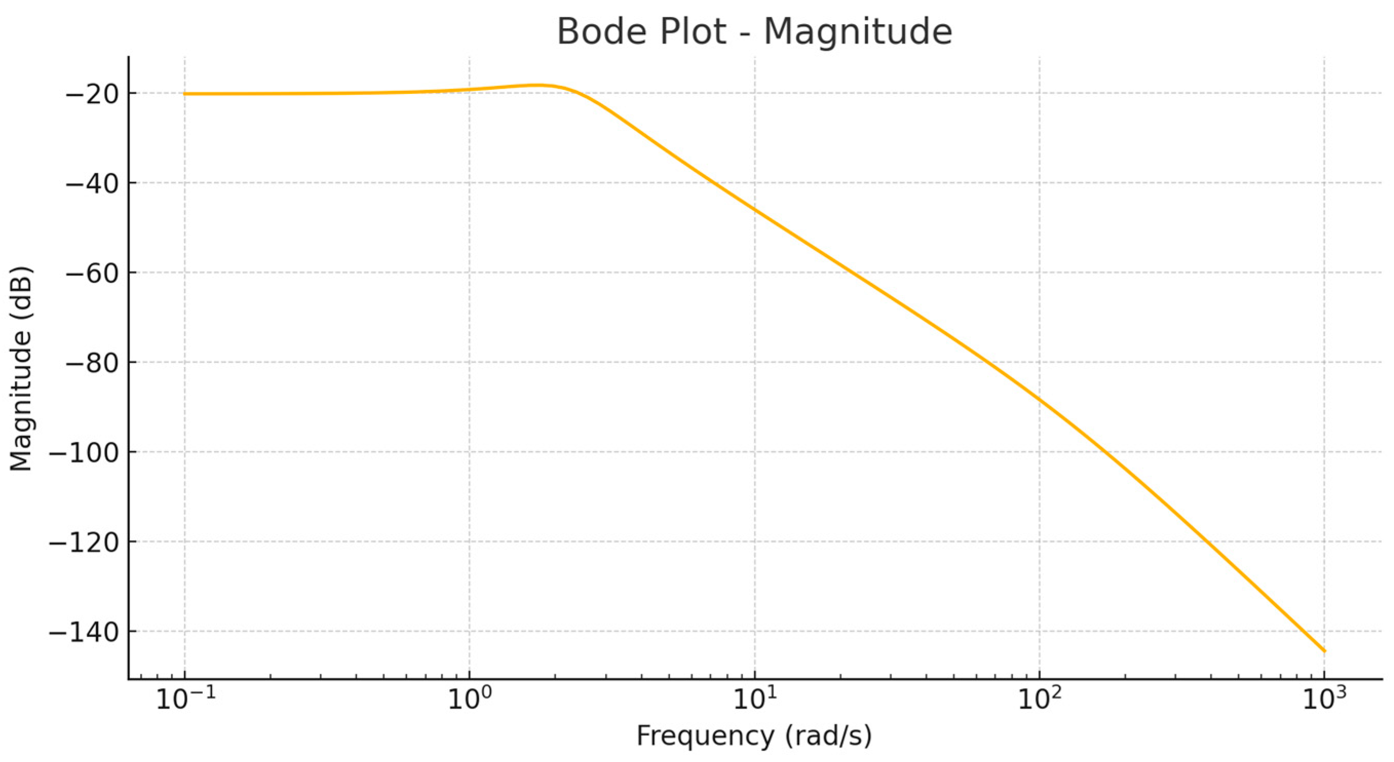 Engproc 104 00076 g006