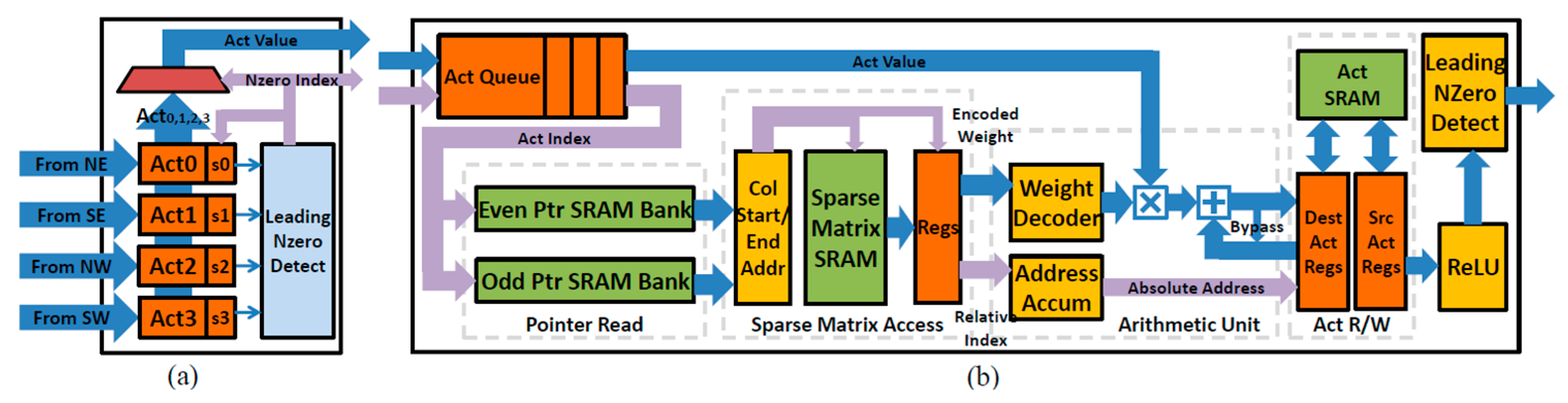 Engproc 104 00077 g004