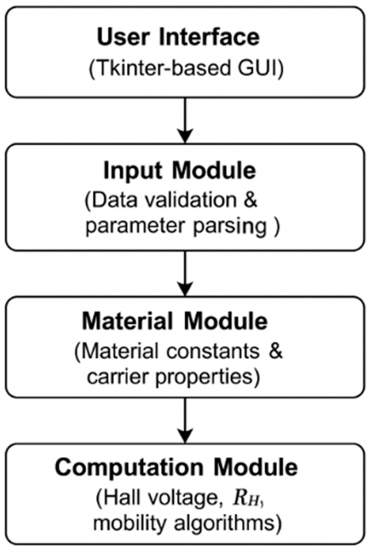 Engproc 104 00078 g001