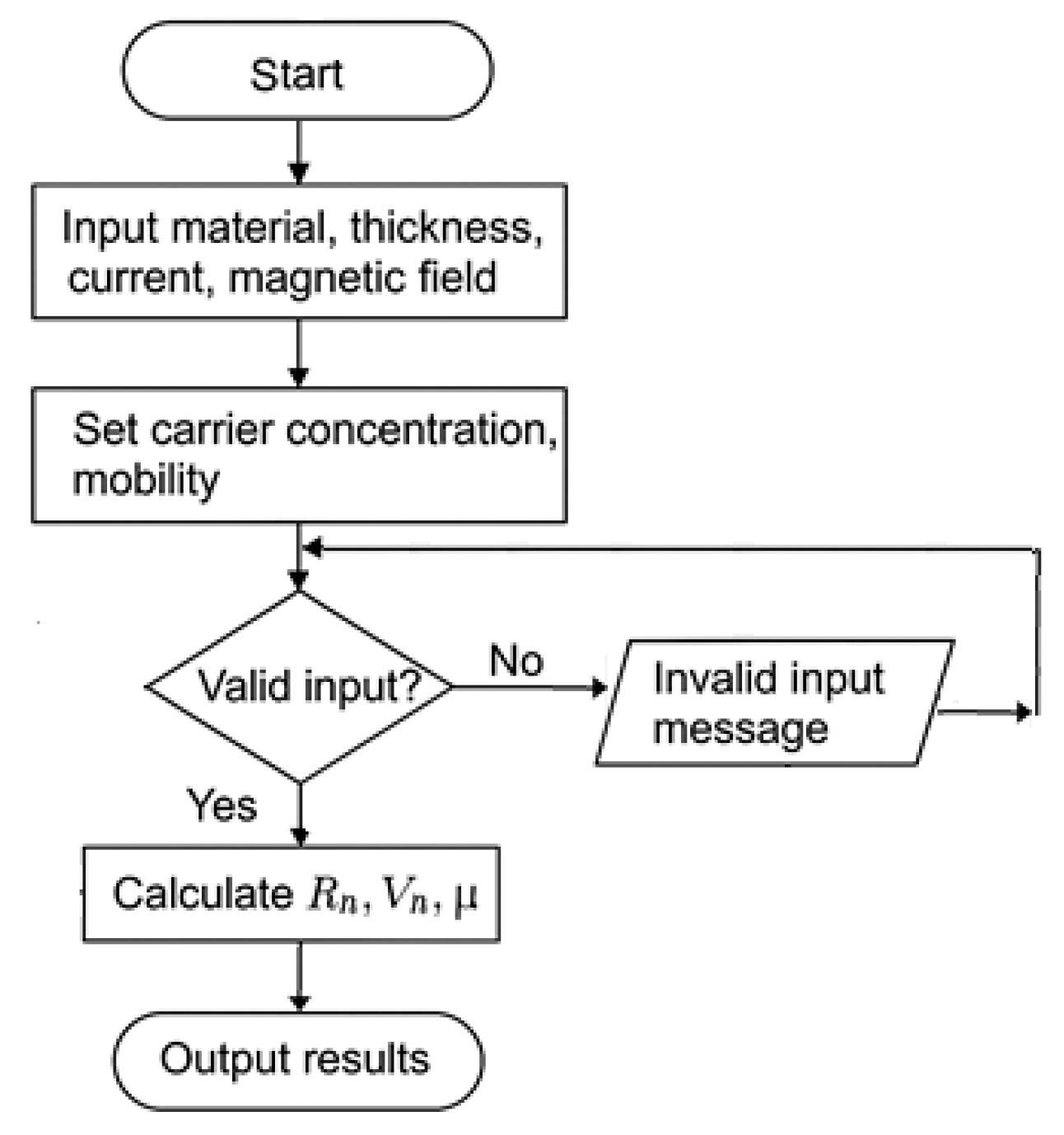 Engproc 104 00078 g002