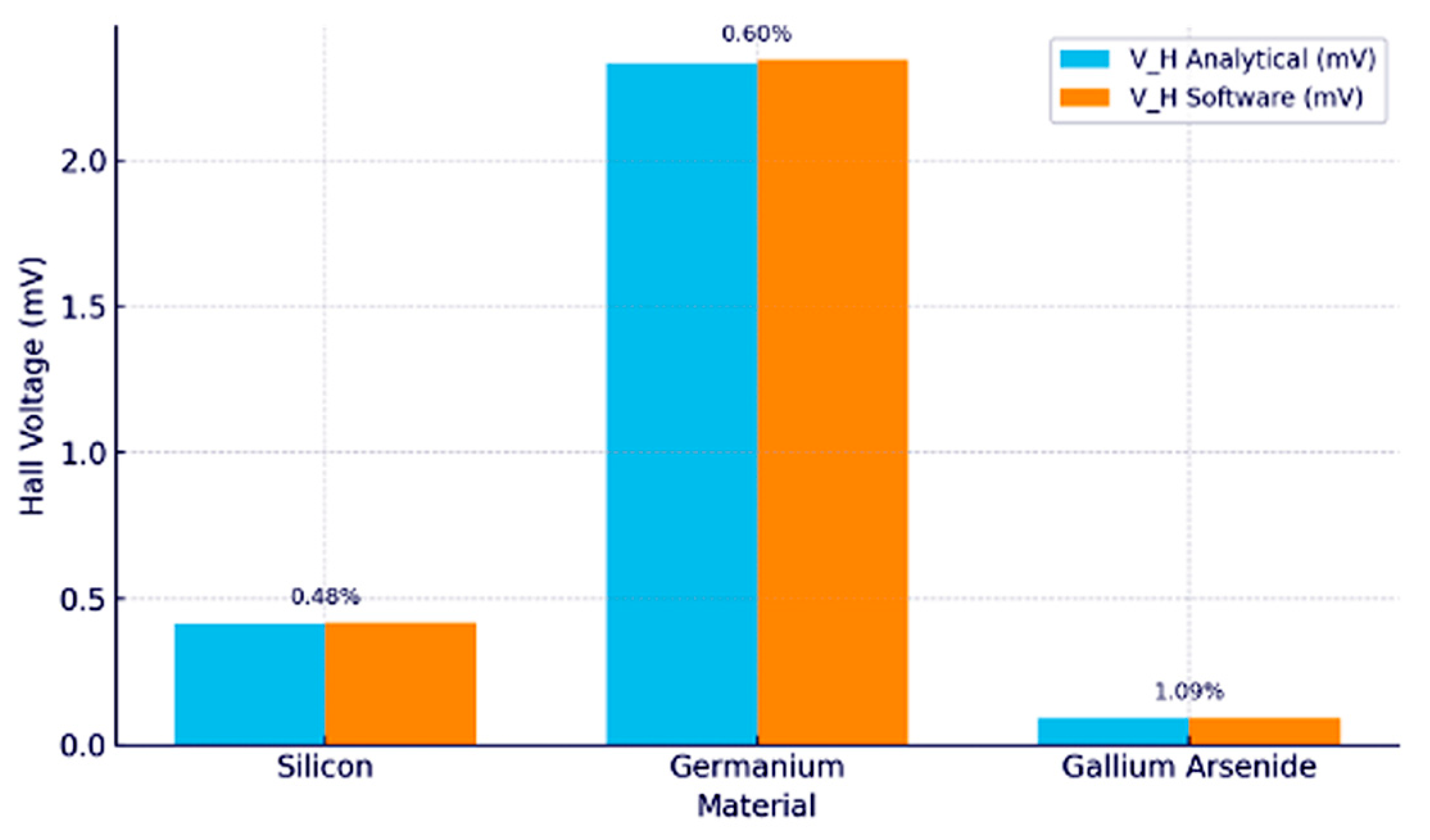 Engproc 104 00078 g005