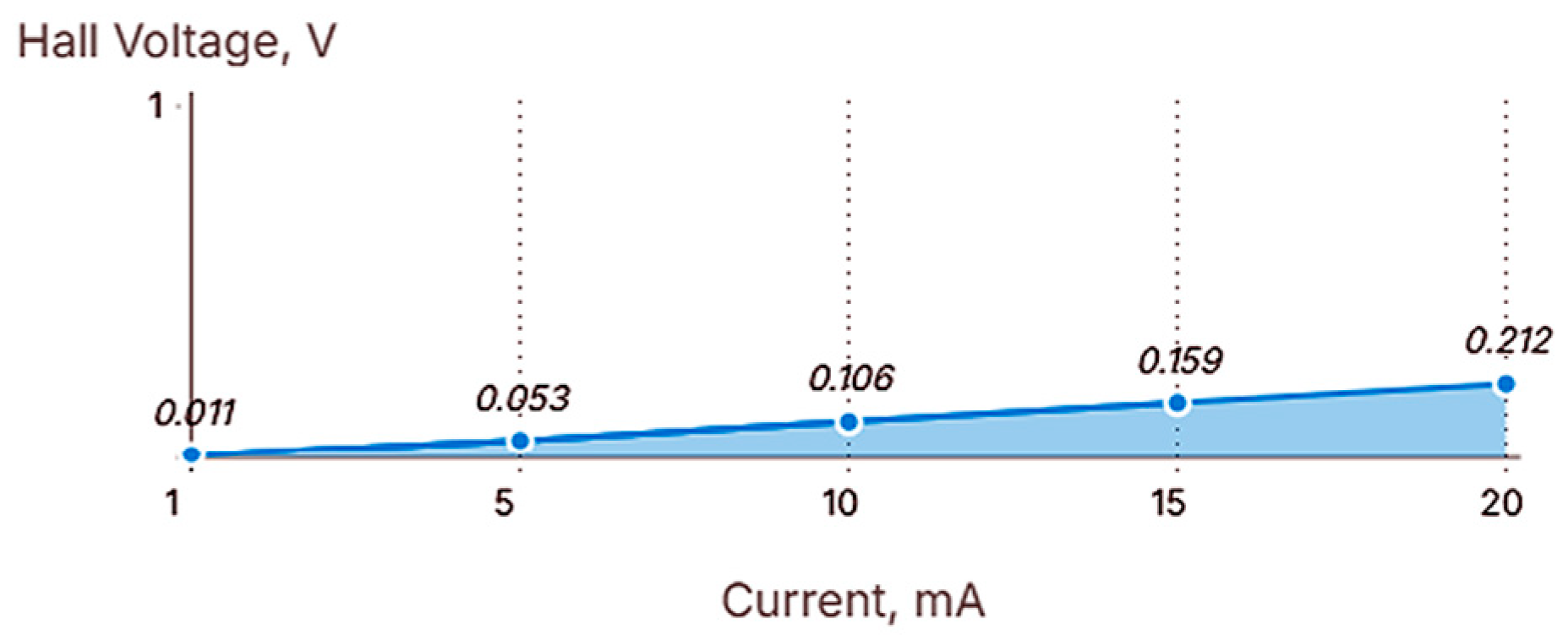 Engproc 104 00078 g007