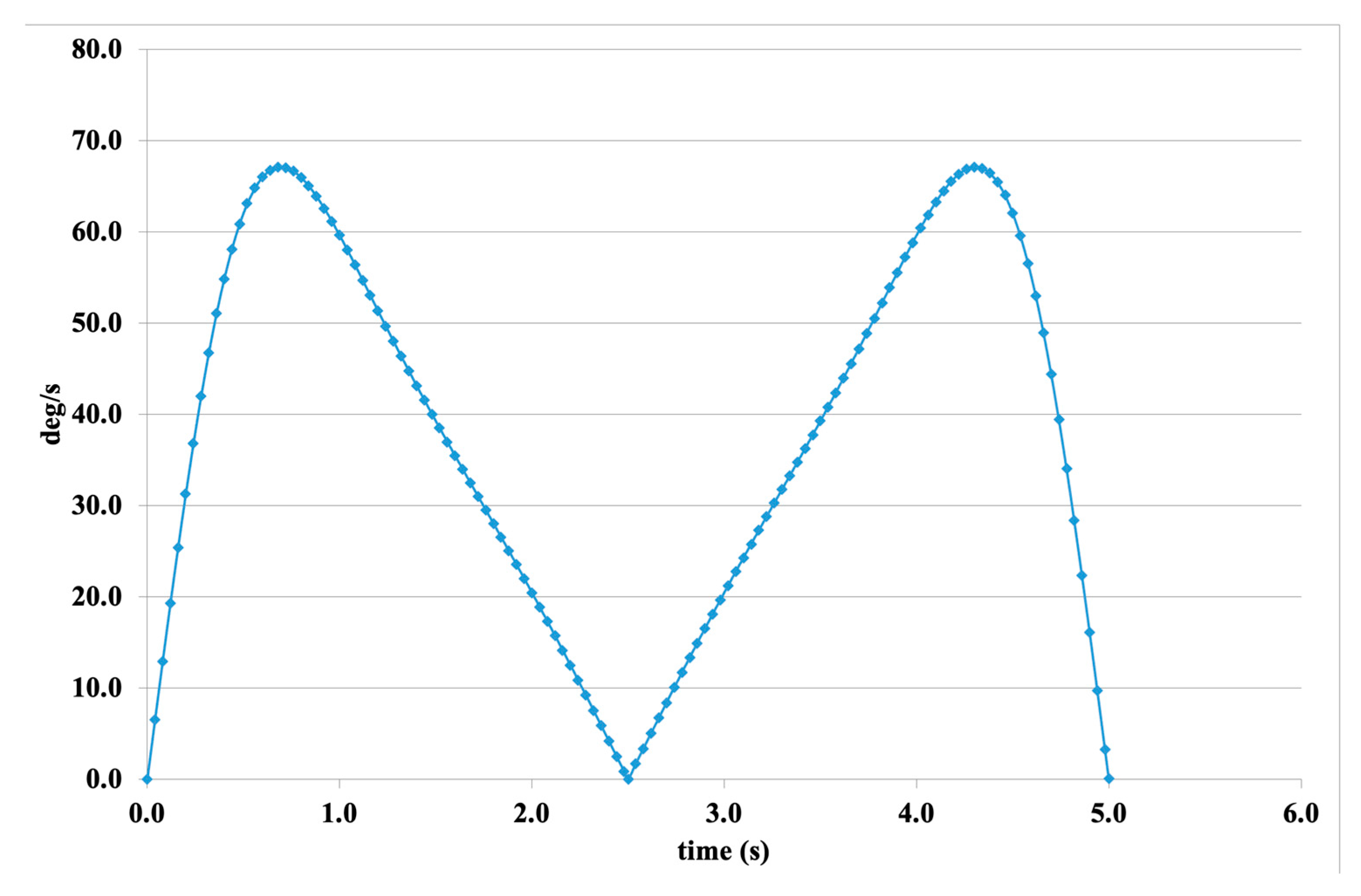 Engproc 104 00080 g007