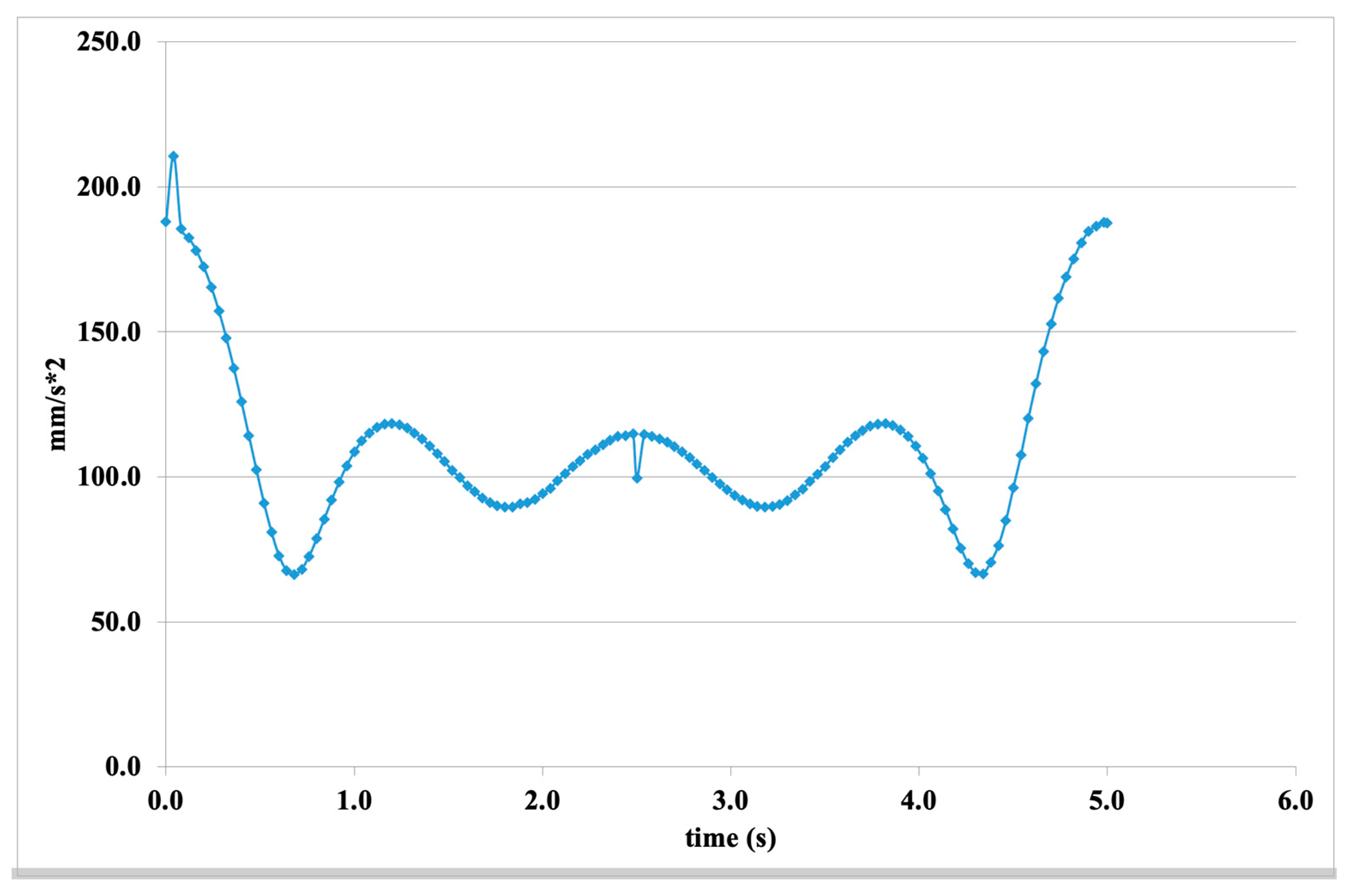 Engproc 104 00080 g009
