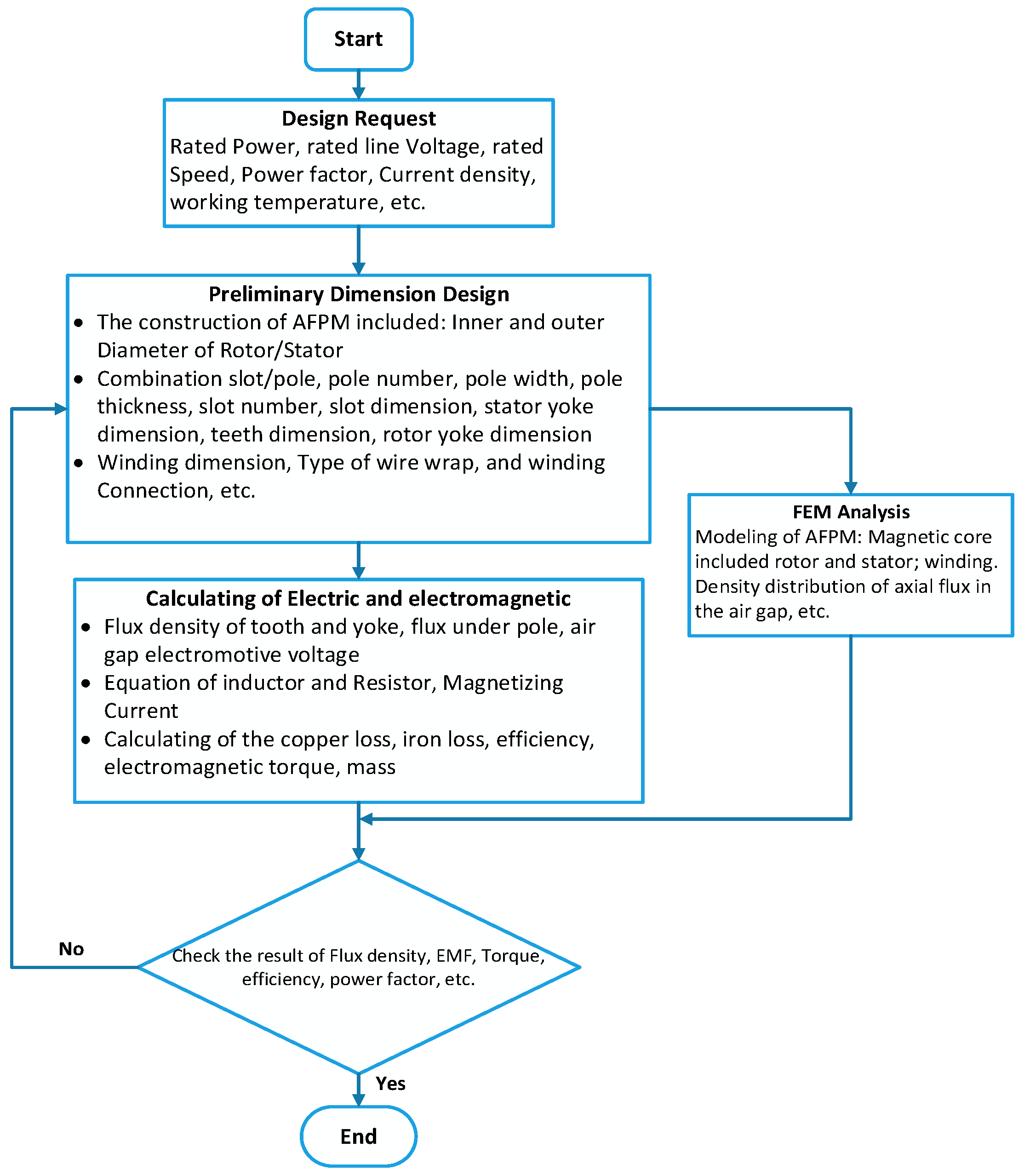 Engproc 104 00082 g004