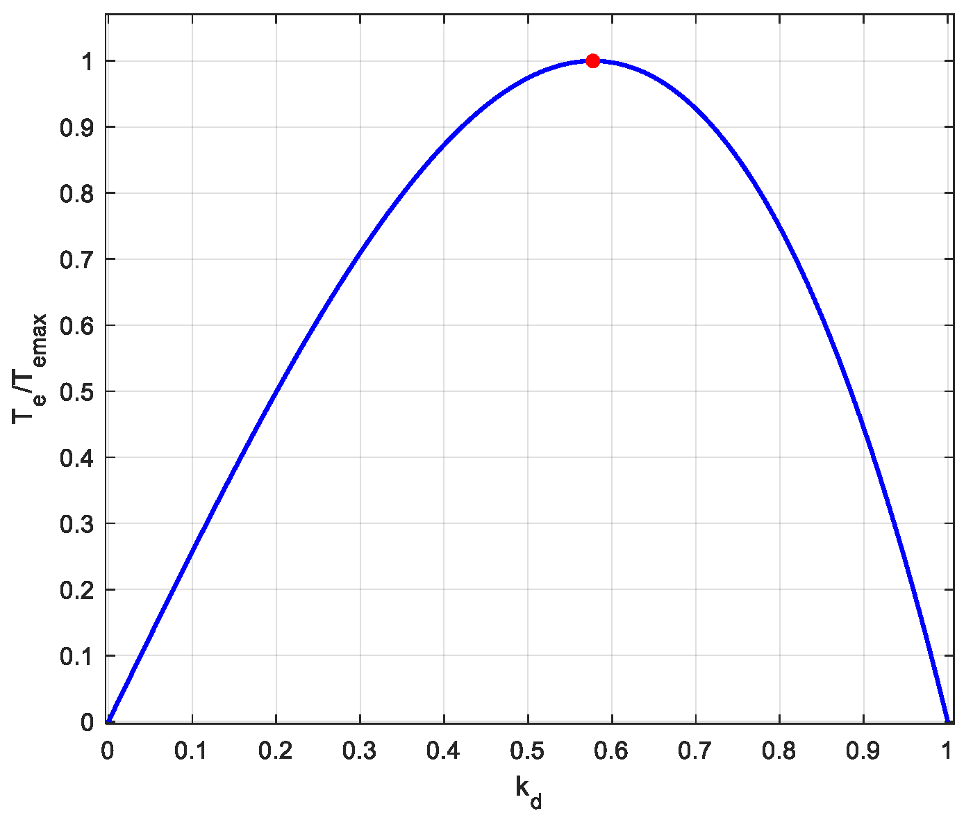 Engproc 104 00082 g005