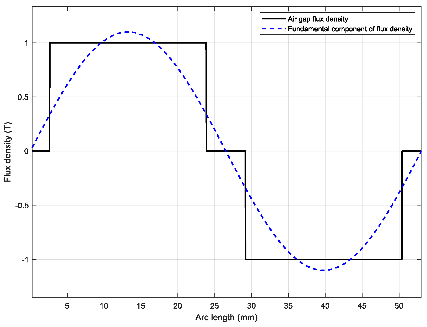 Engproc 104 00082 g006