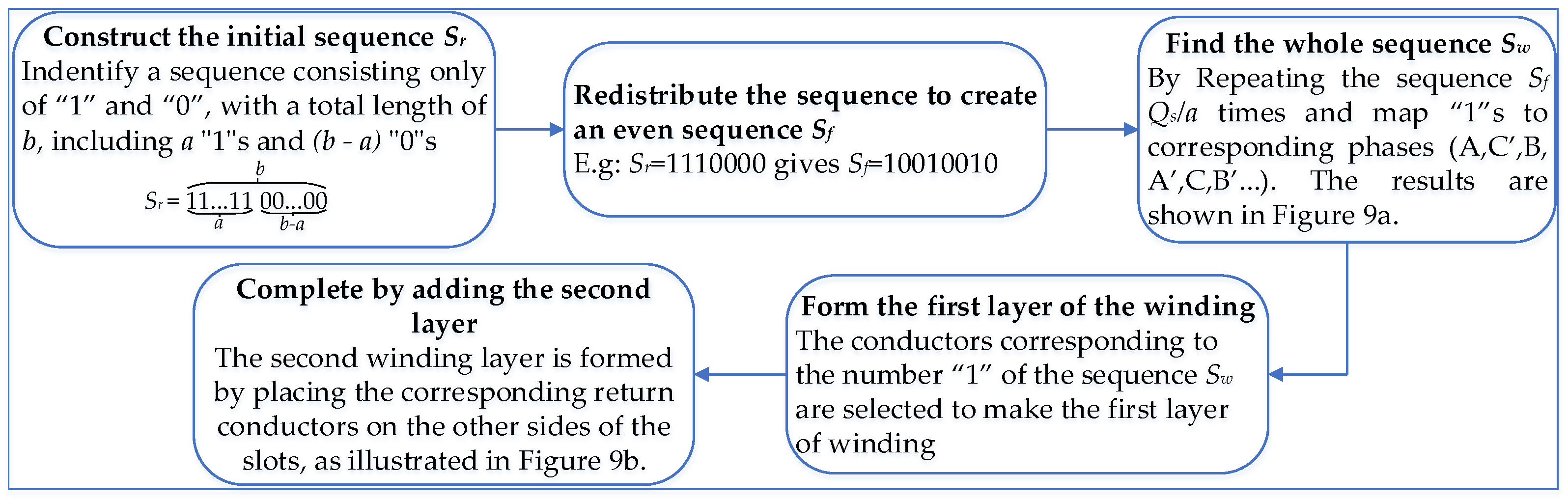 Engproc 104 00082 g008