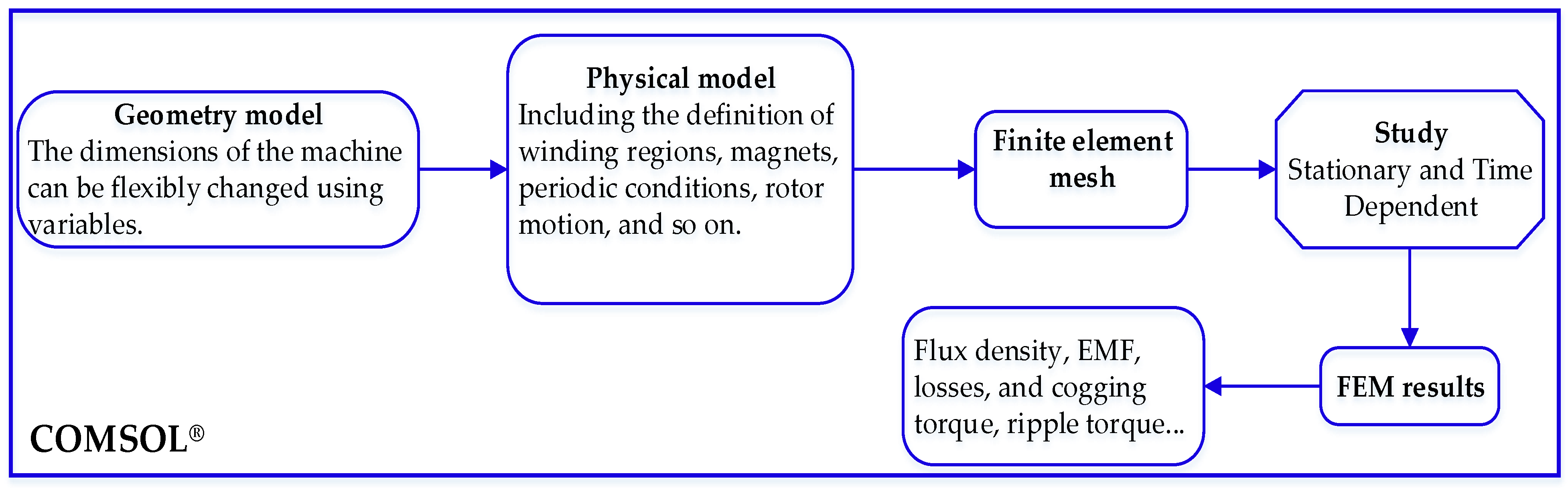 Engproc 104 00082 g011
