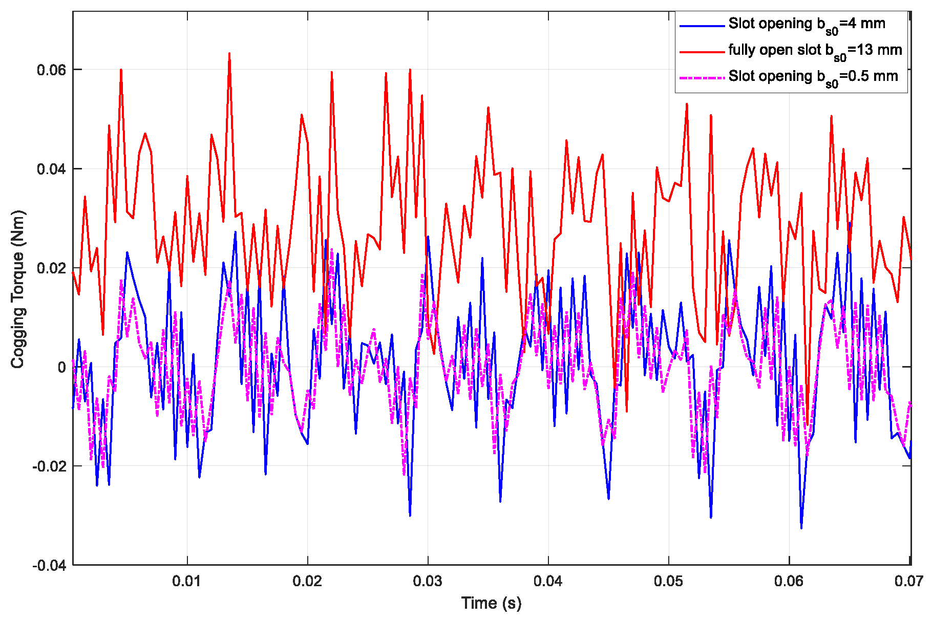 Engproc 104 00082 g019