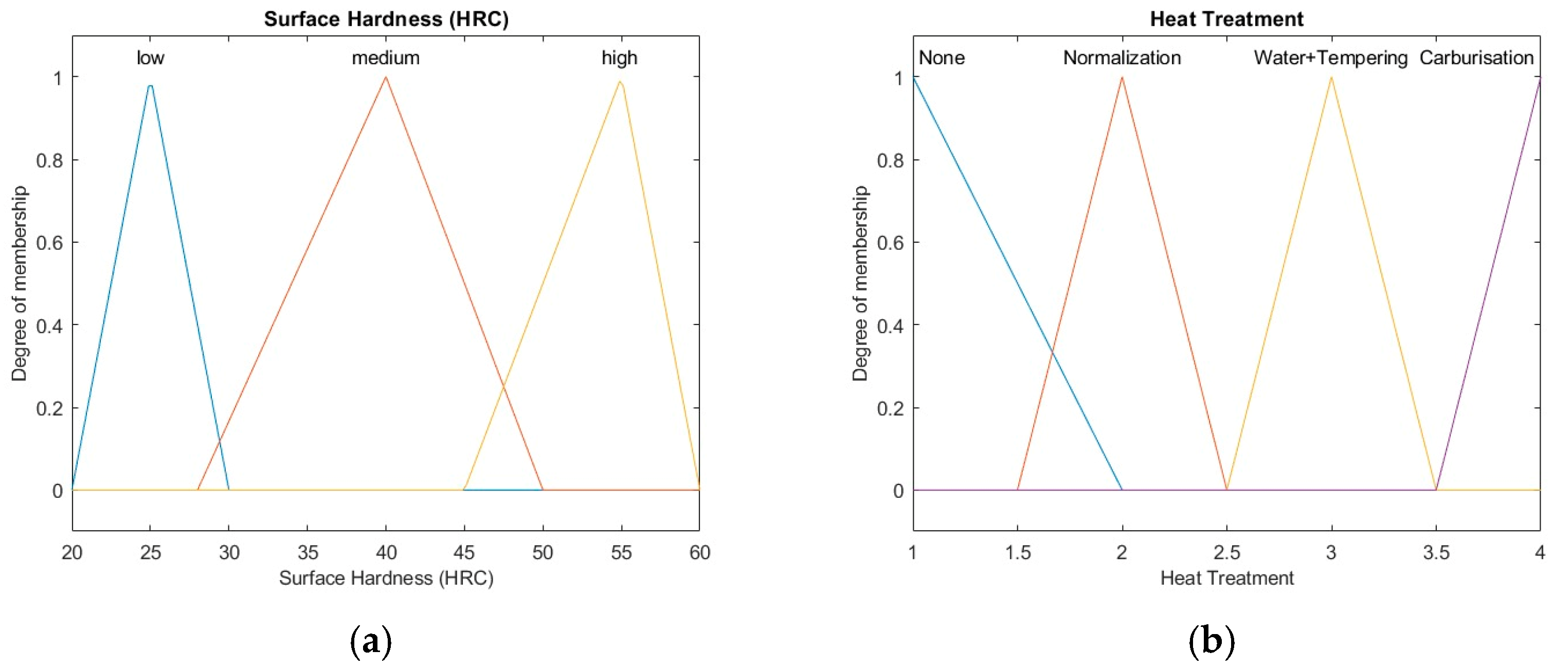 Engproc 104 00083 g003